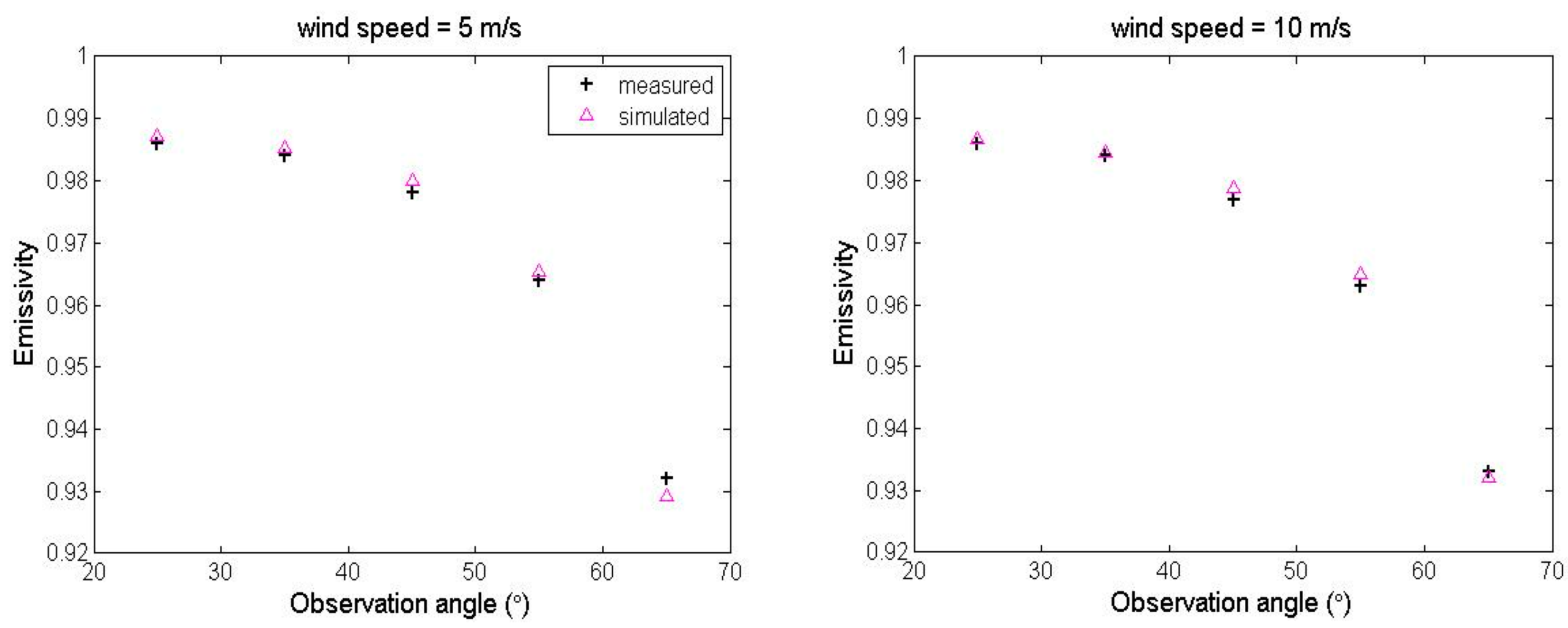 Remotesensing 09 00245 g006