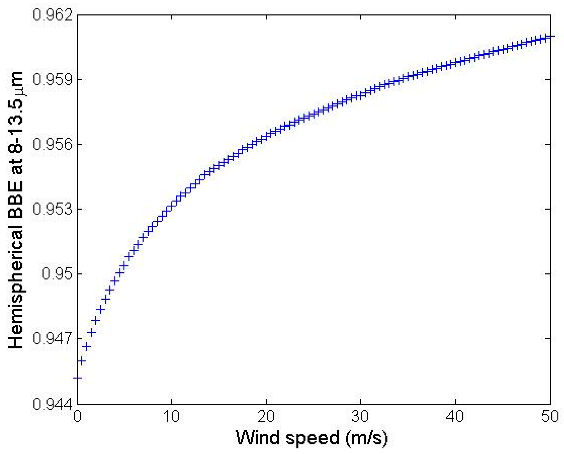Remotesensing 09 00245 g008