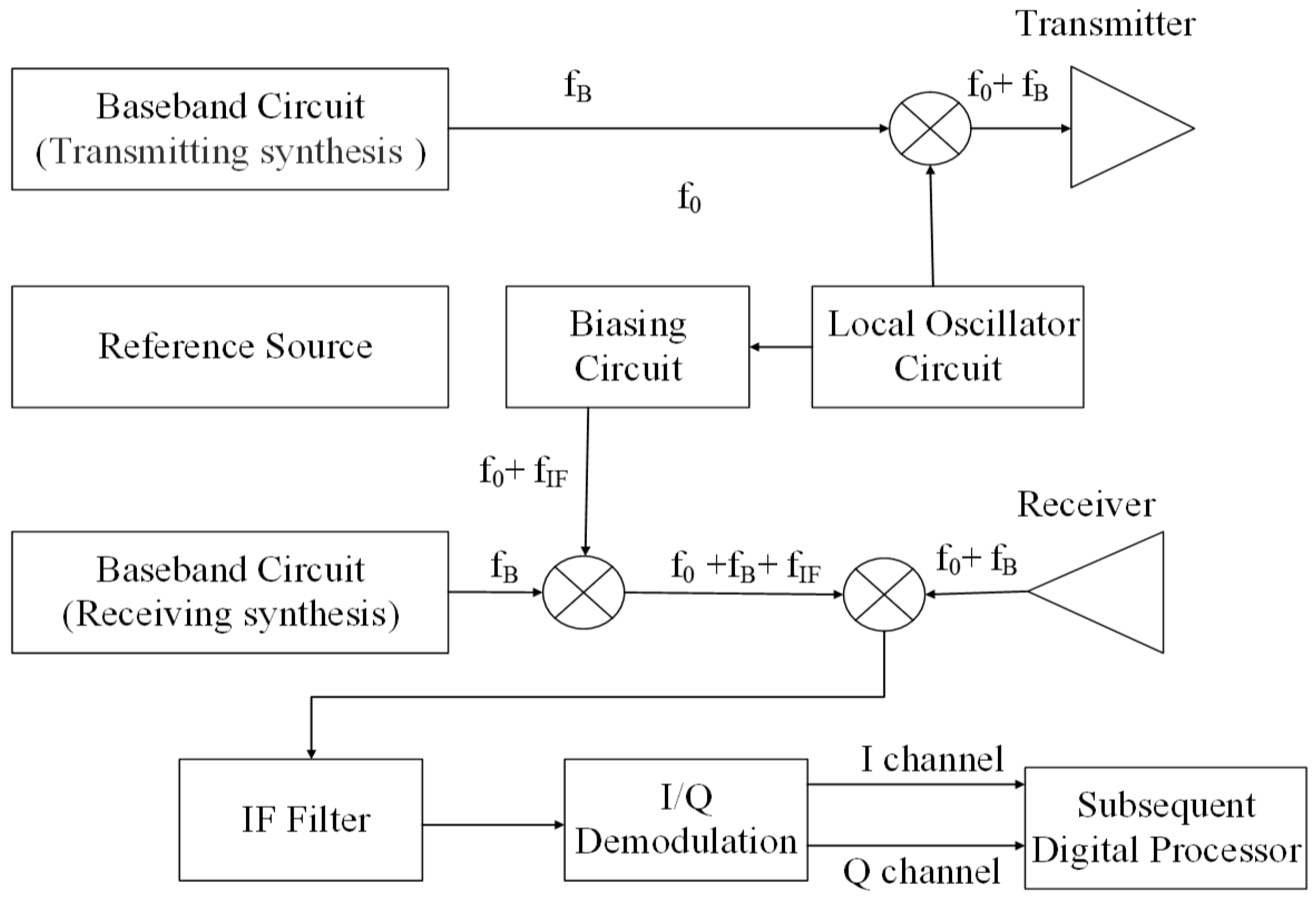 High frequency trading strategy using the hilbert transform