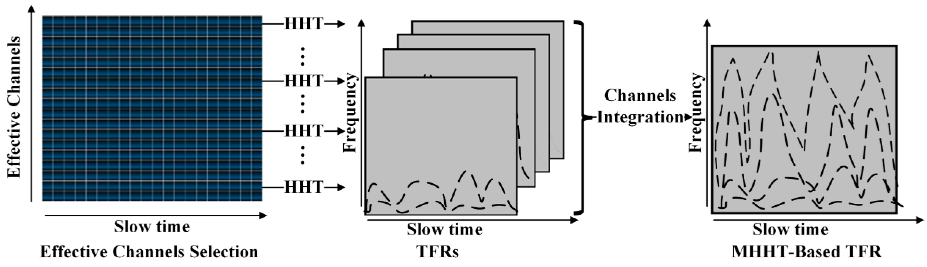 High frequency trading strategy using the hilbert transform pdf