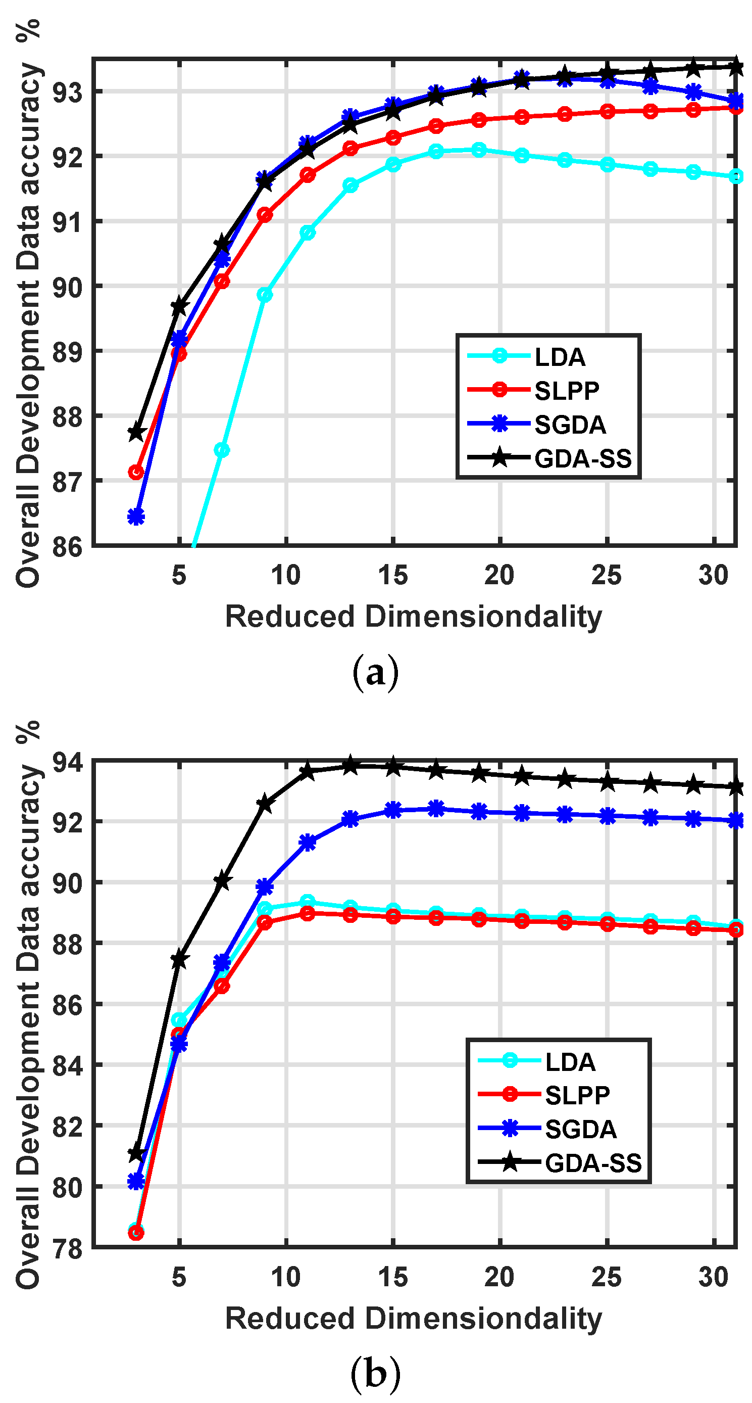 Remotesensing 09 00323 g004