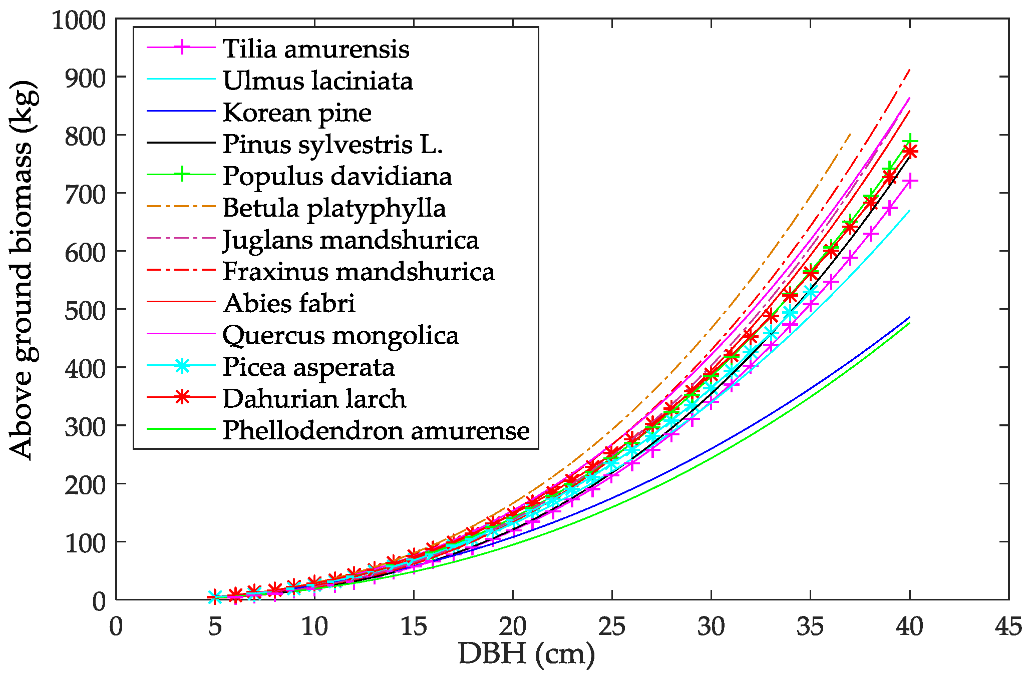 Remotesensing 09 00341 g003