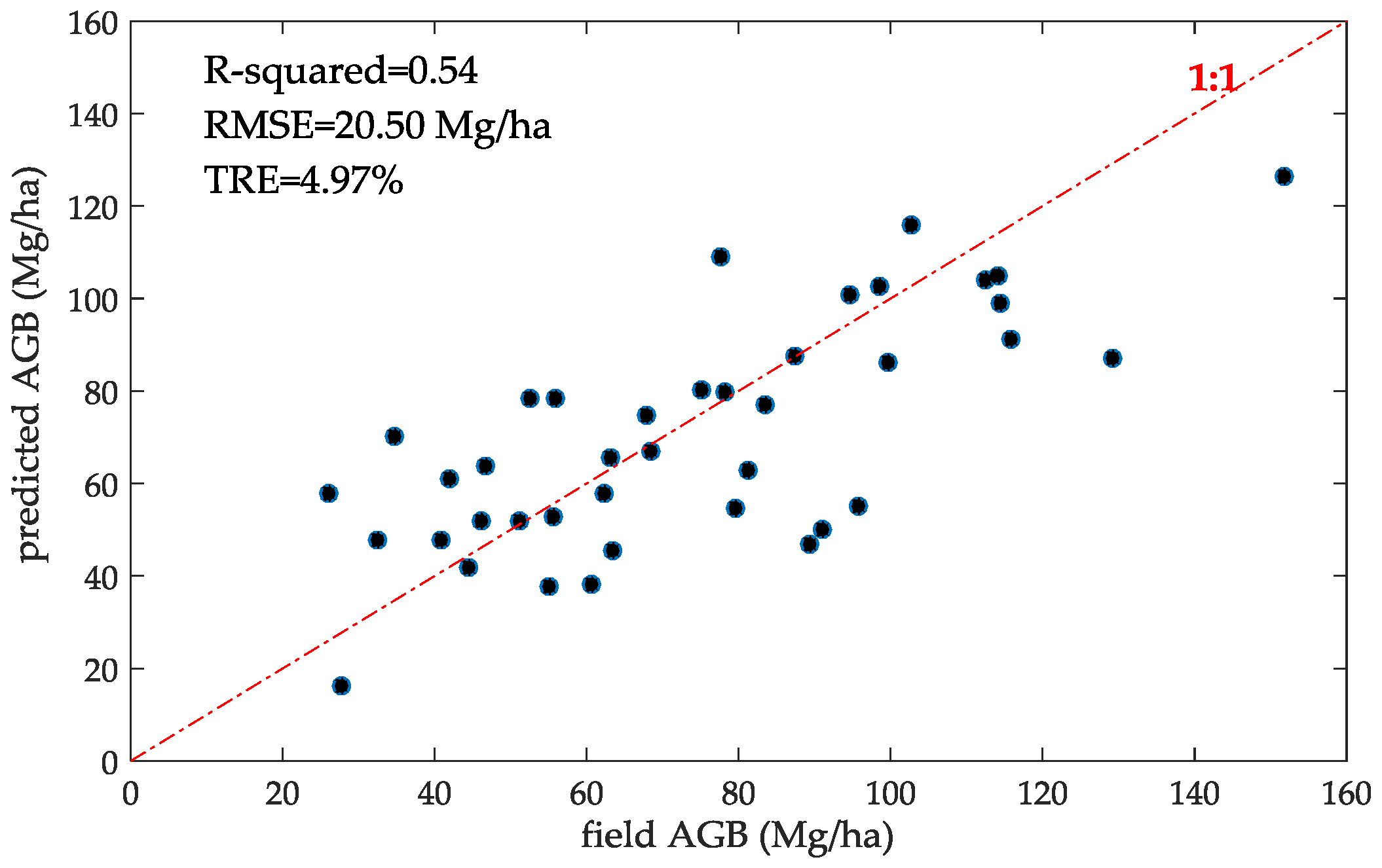 Remotesensing 09 00341 g013