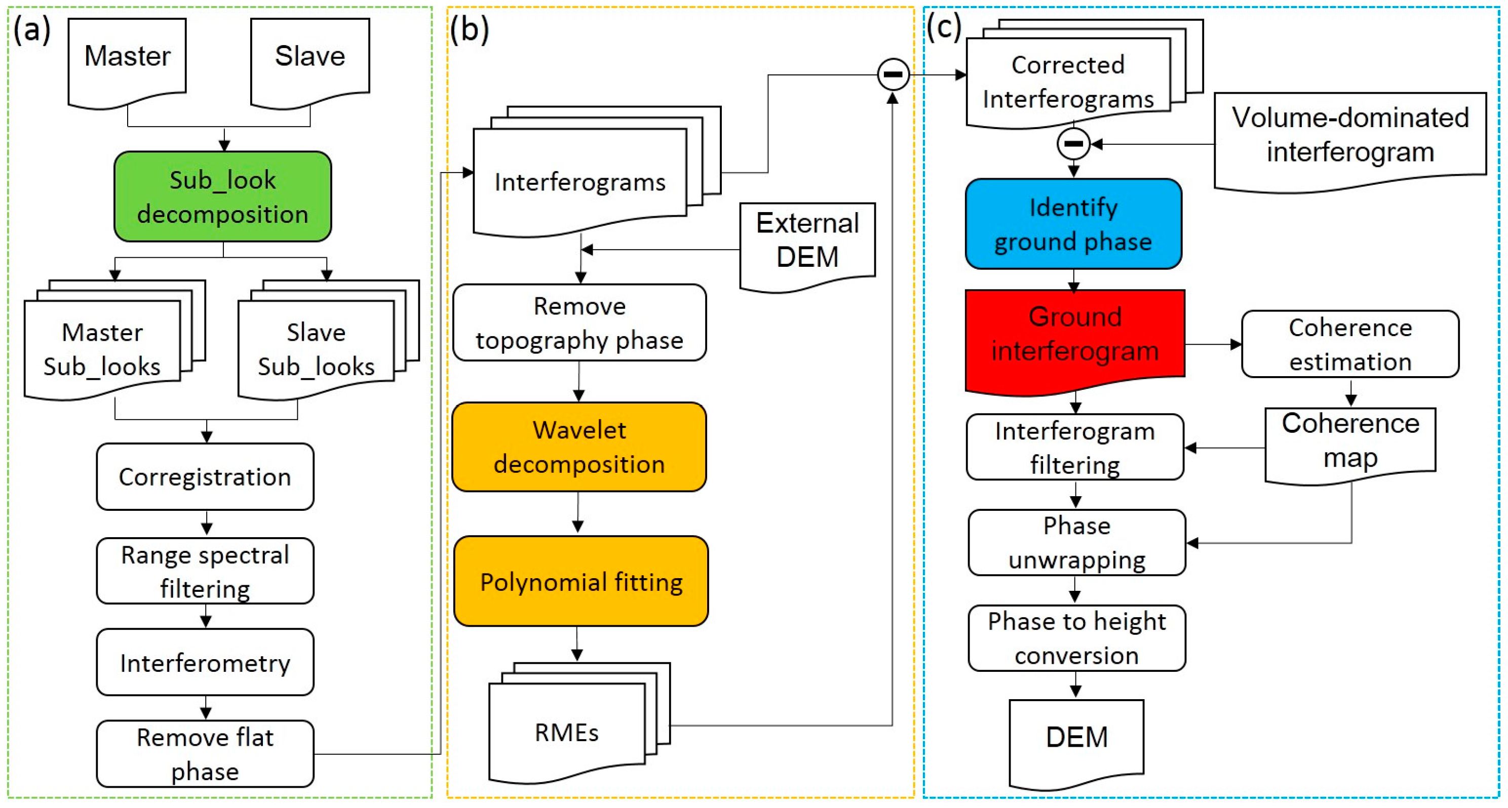 Remotesensing 09 00363 g004