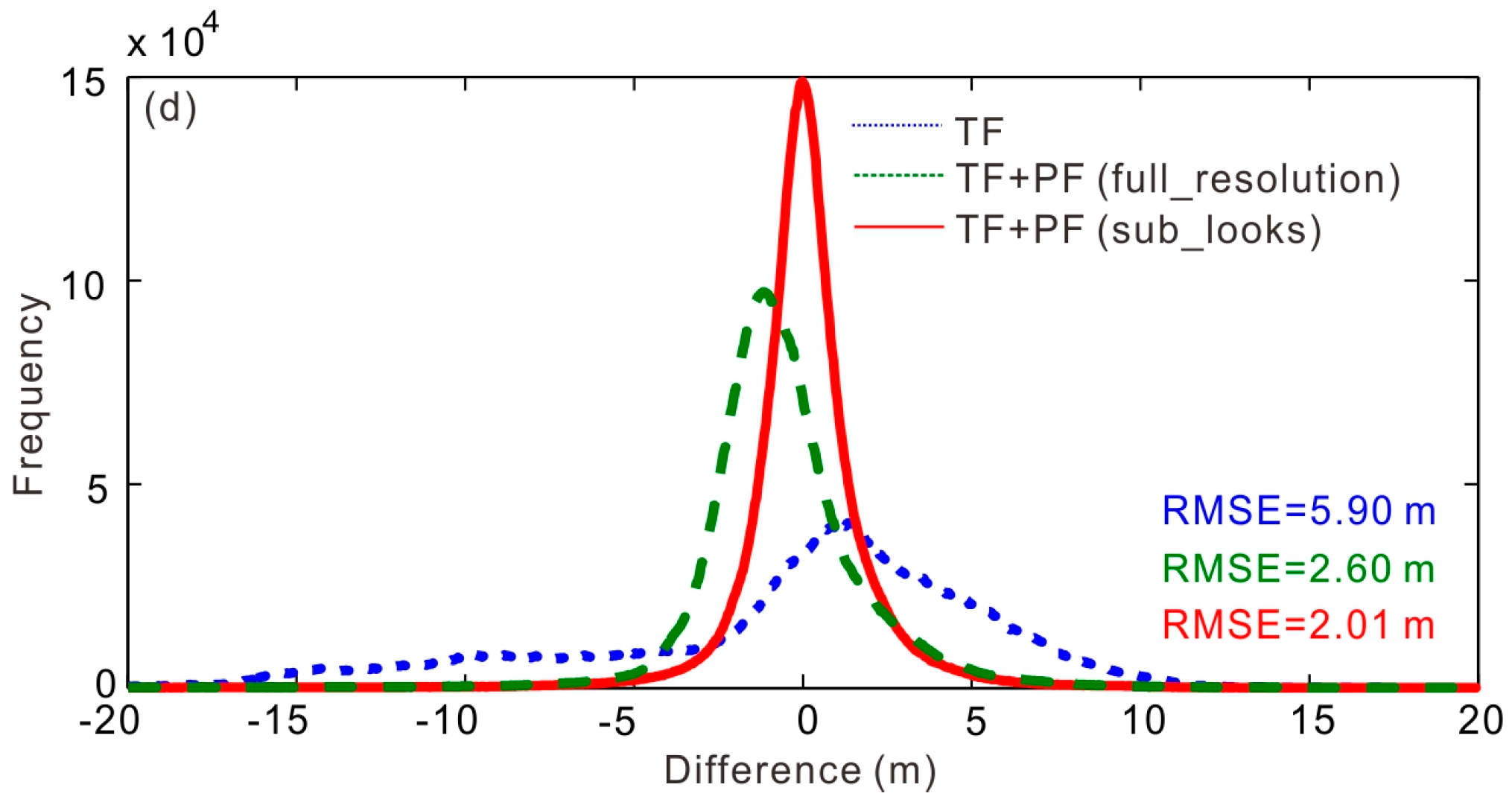 Remotesensing 09 00363 g009b