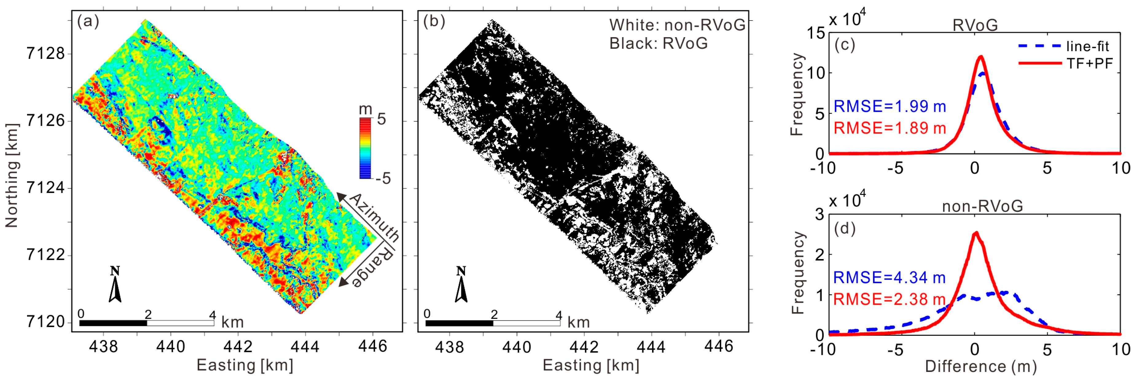 Remotesensing 09 00363 g010