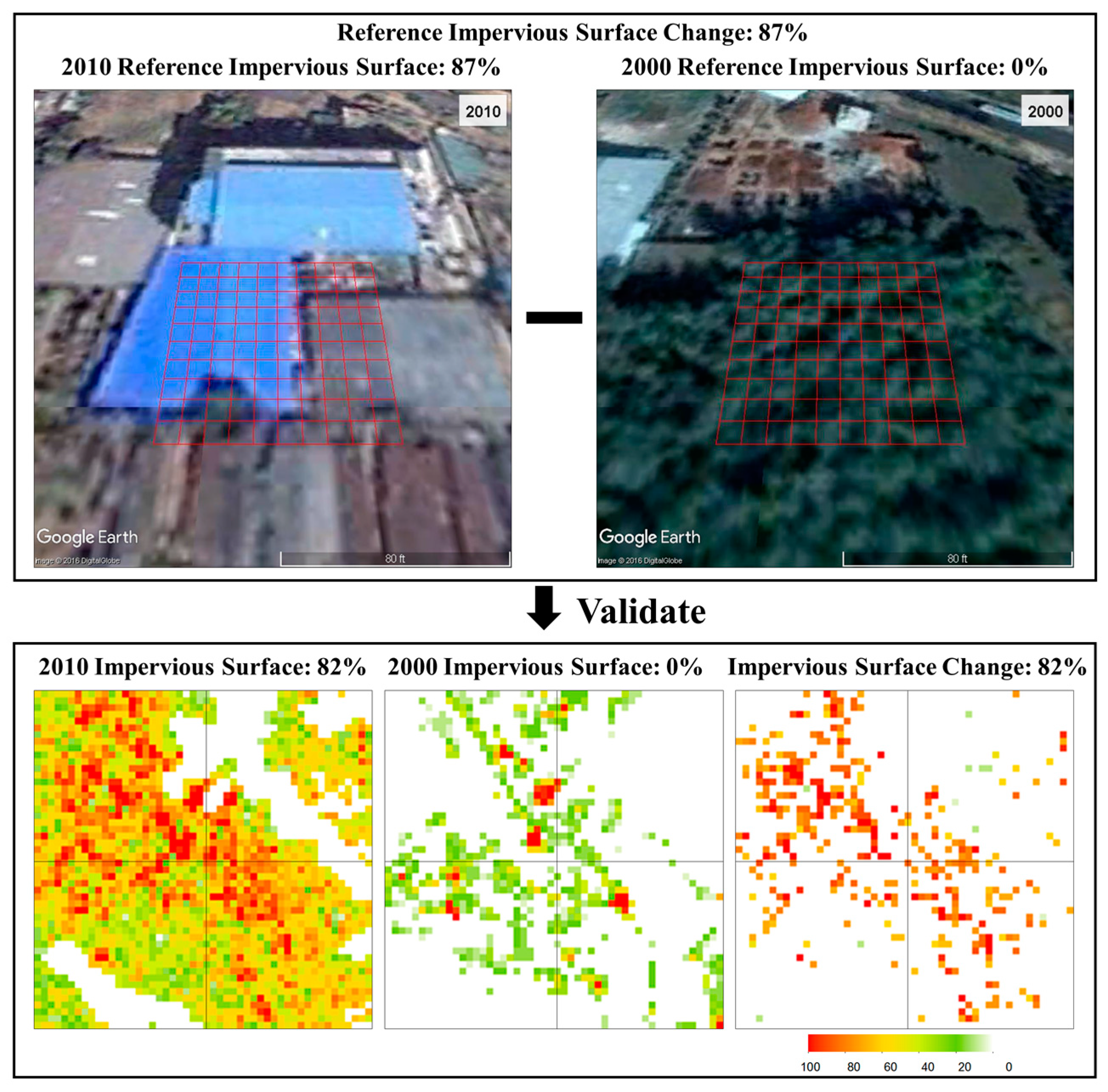Basic google earth Basic google earth