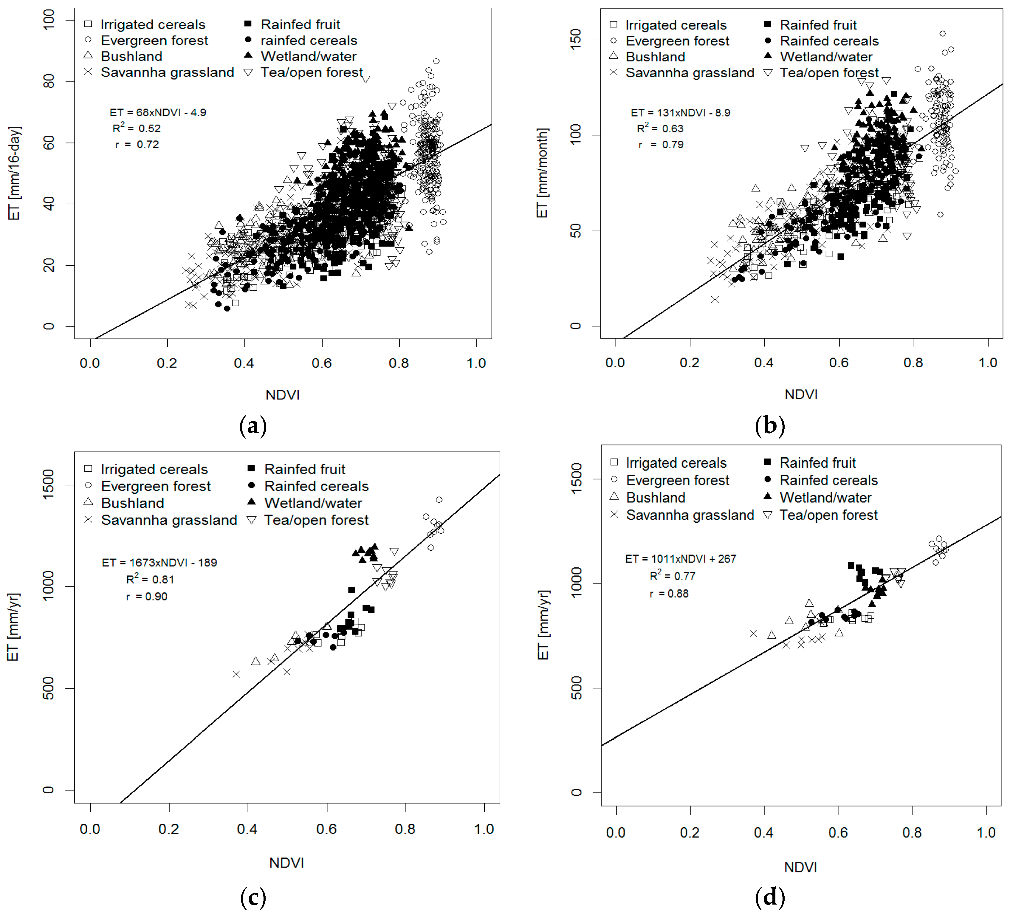 Remotesensing 09 00390 g010