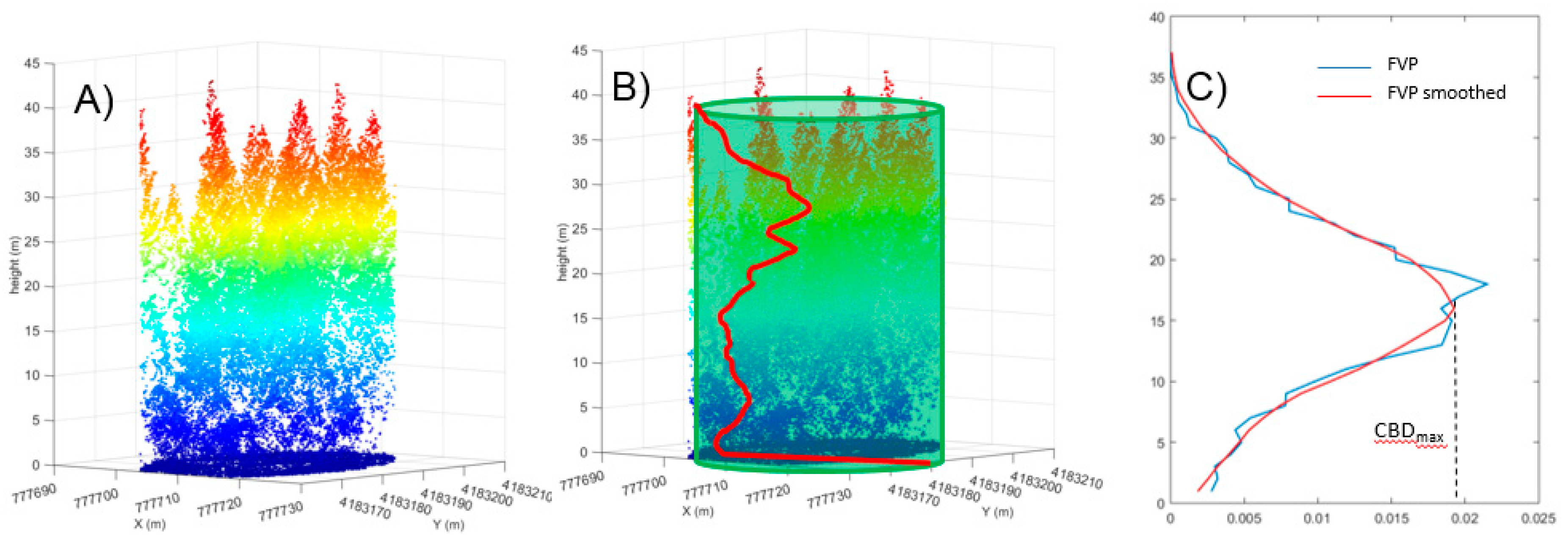 Remotesensing 09 00394 g002