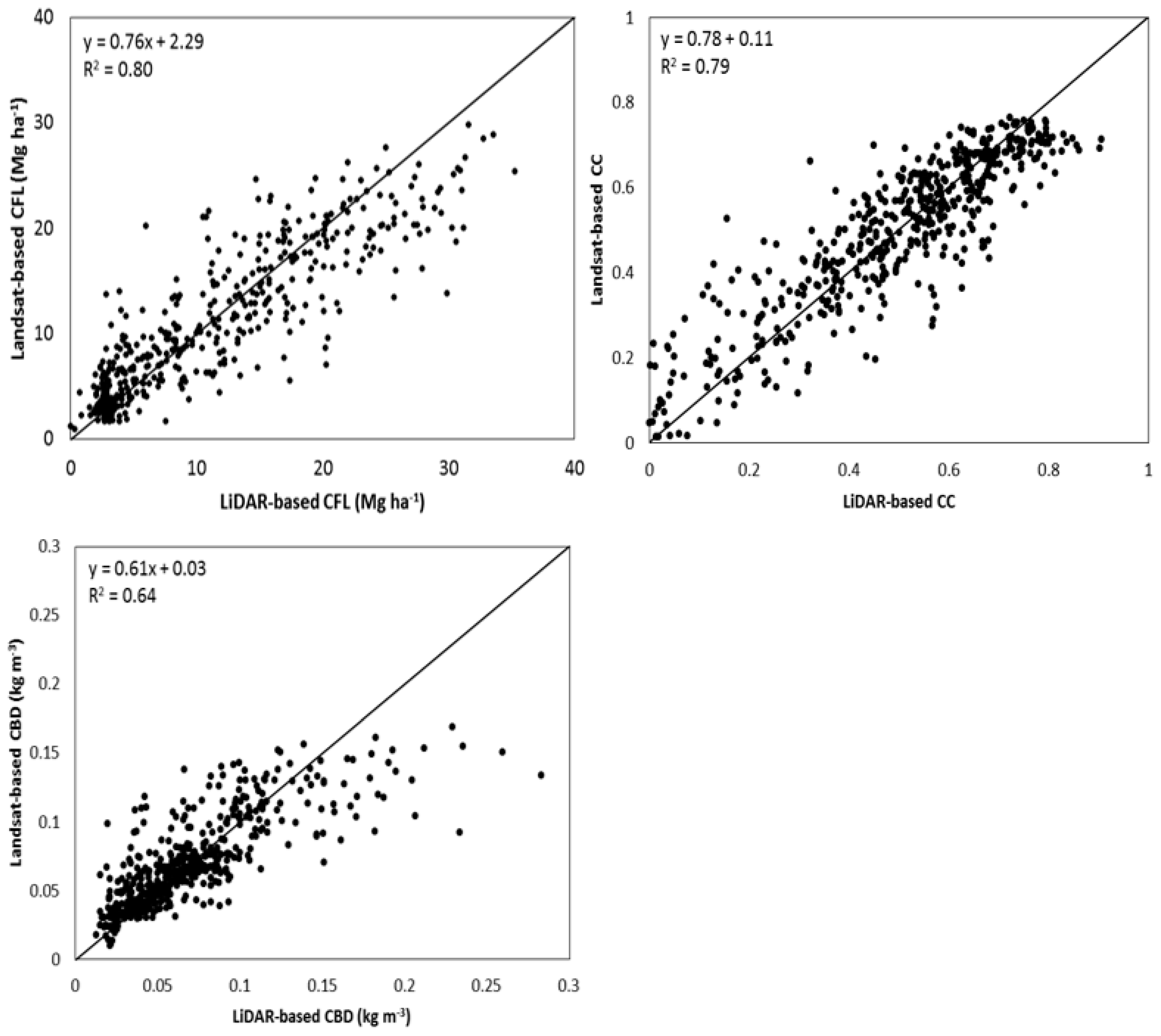 Remotesensing 09 00394 g004