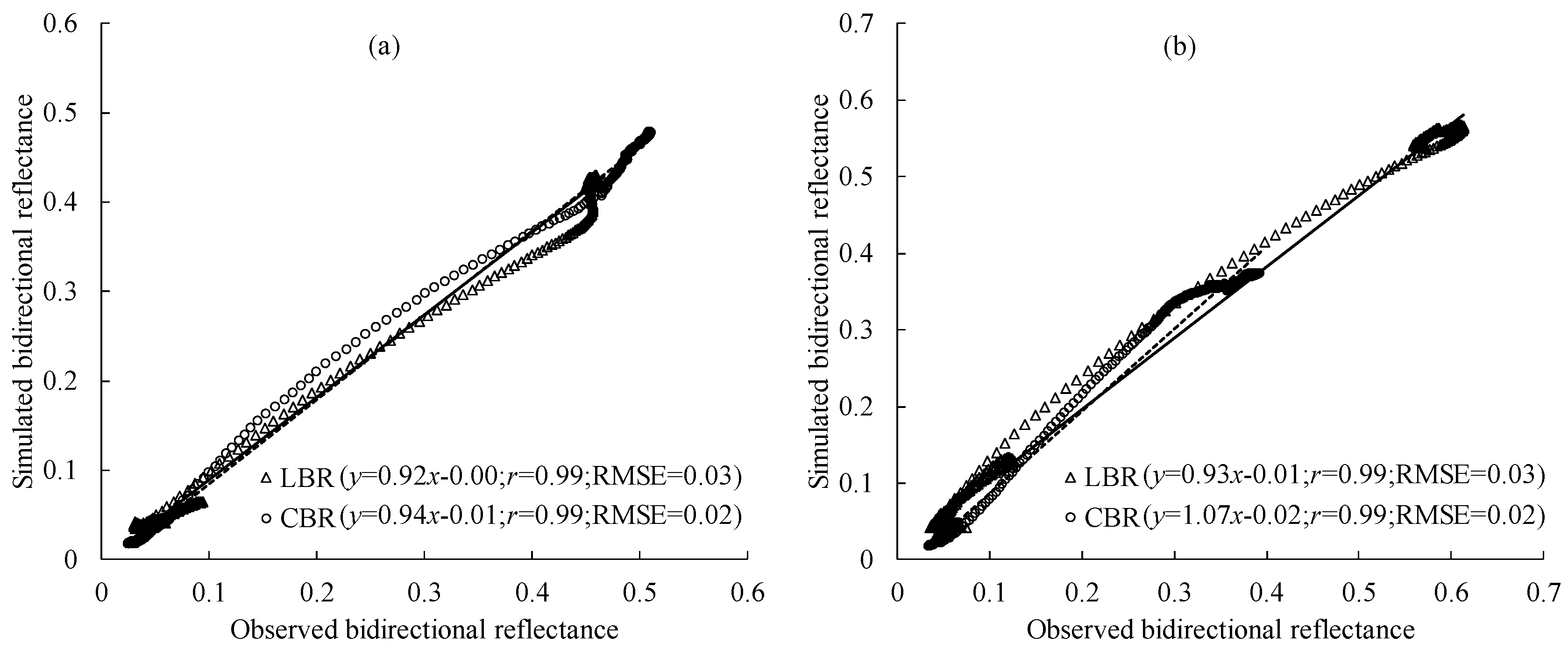 Remotesensing 09 00401 g005