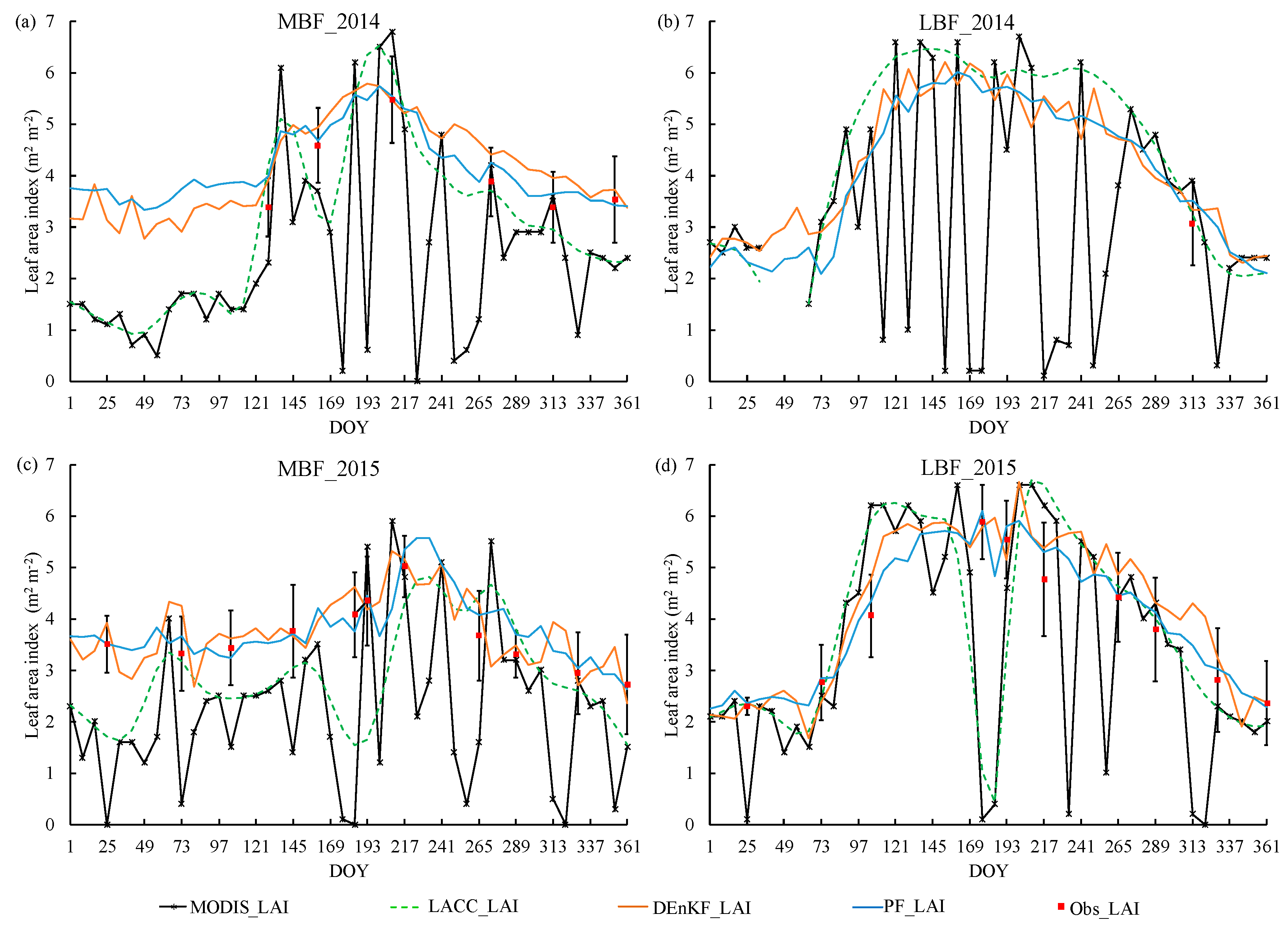 Remotesensing 09 00401 g007