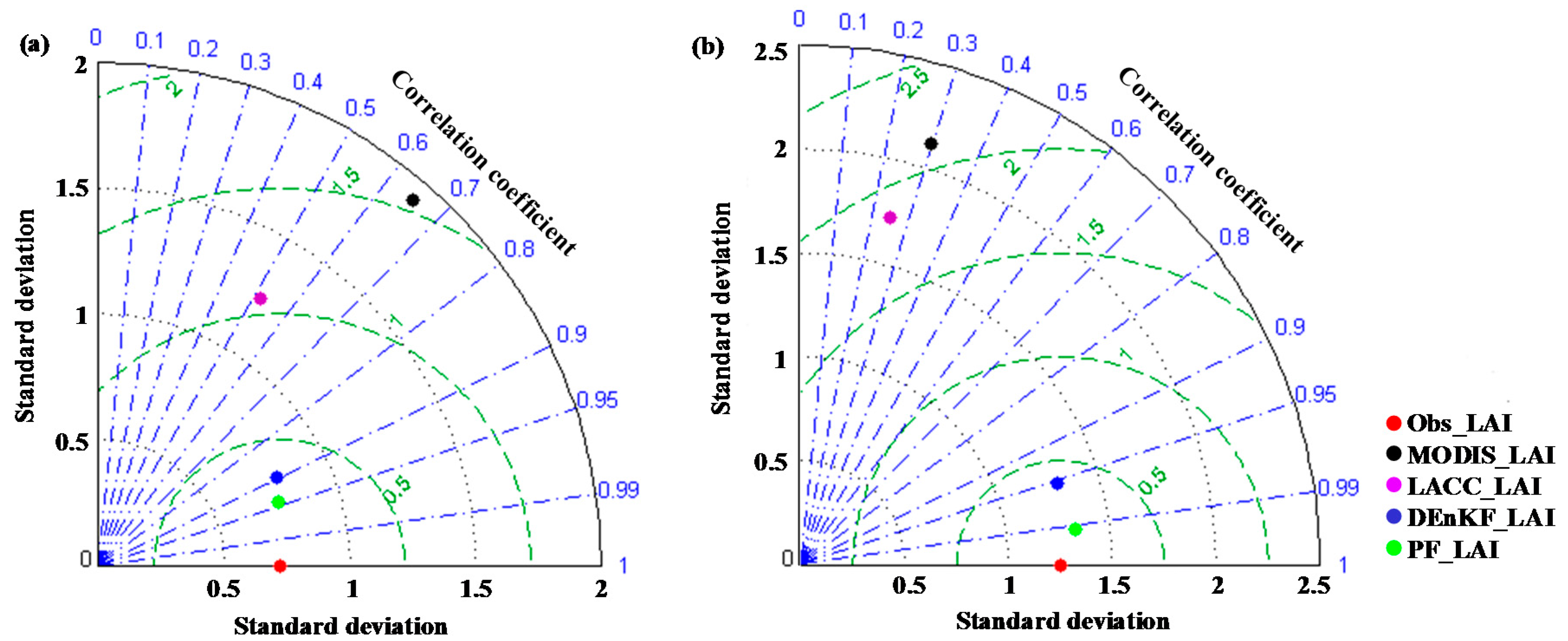 Remotesensing 09 00401 g008