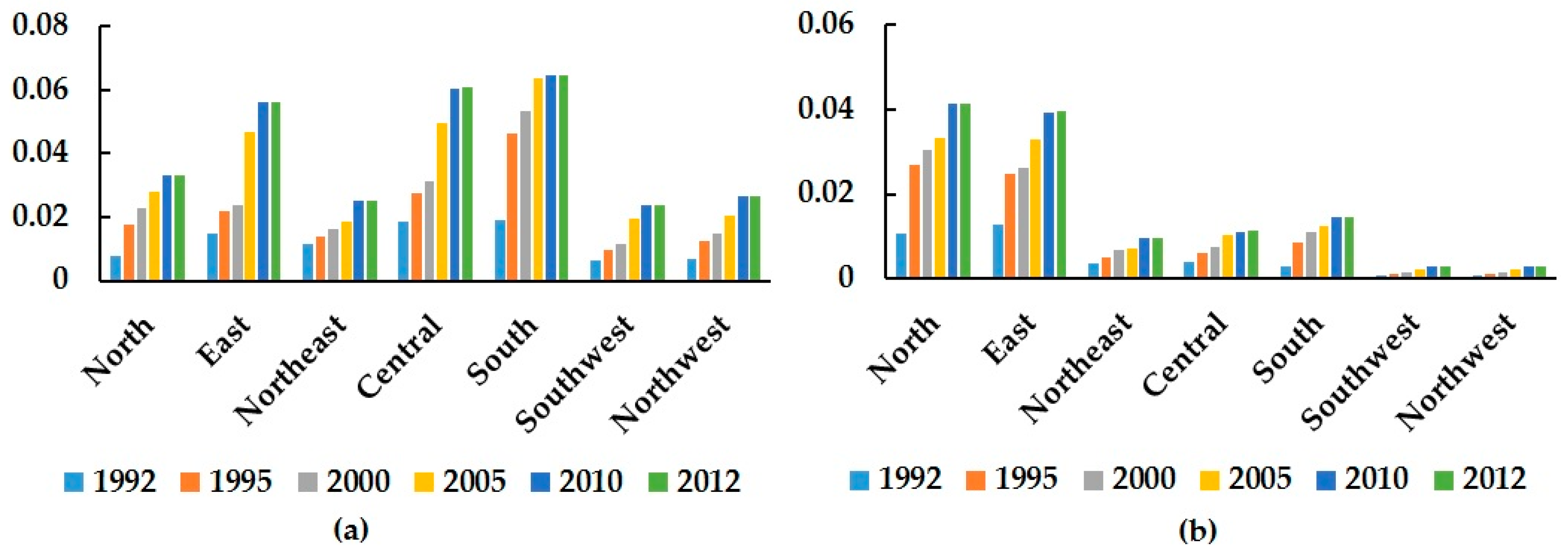 Remotesensing 09 00416 g007