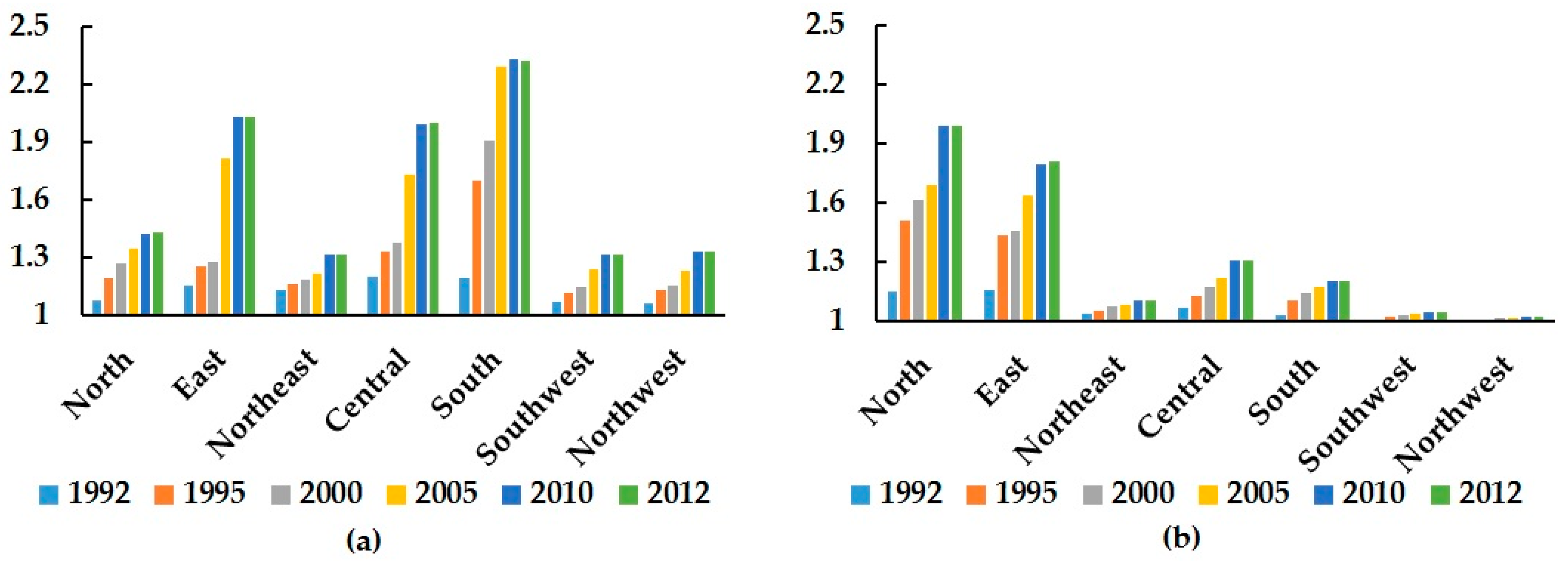 Remotesensing 09 00416 g008
