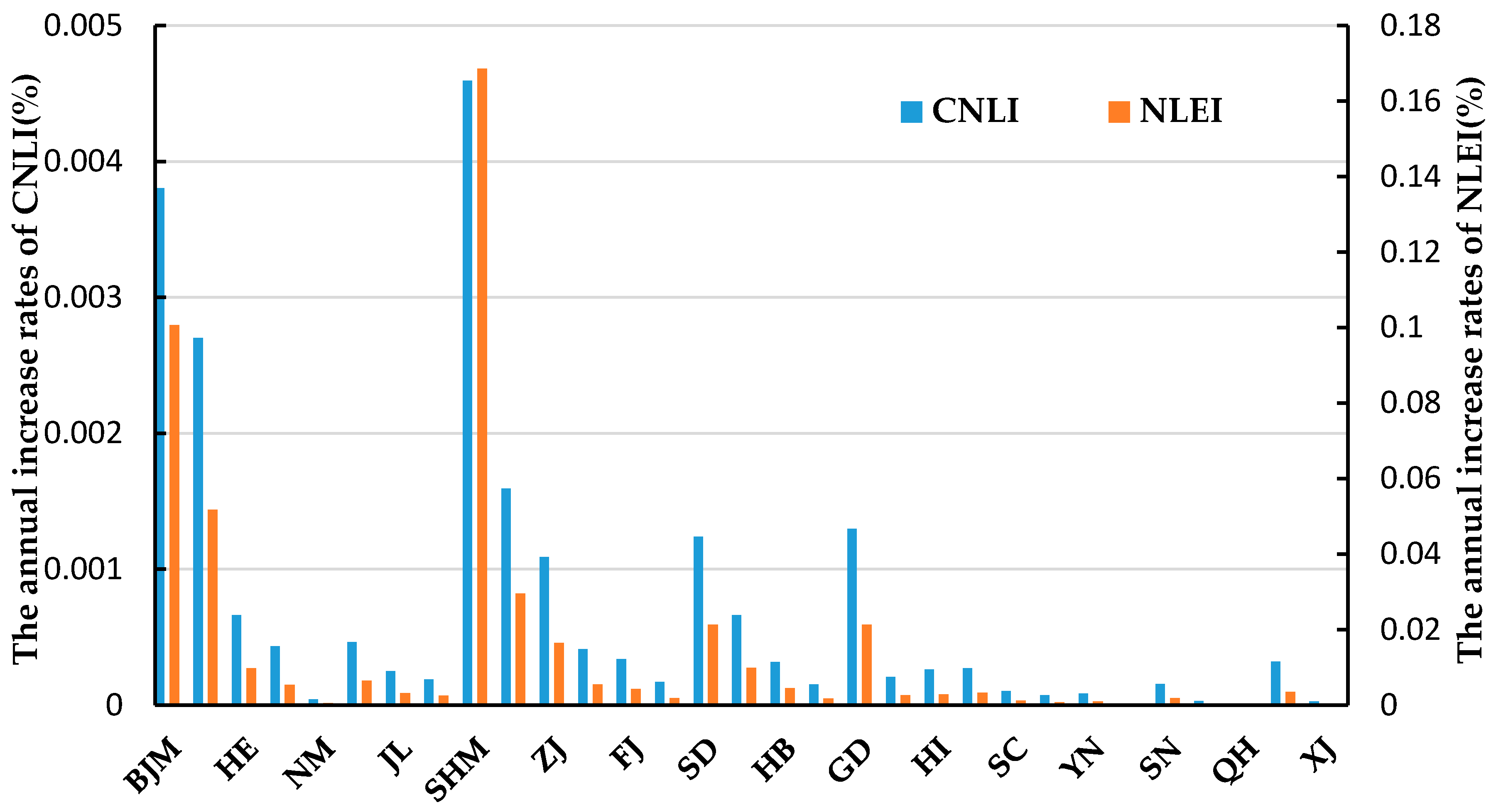 Remotesensing 09 00416 g013