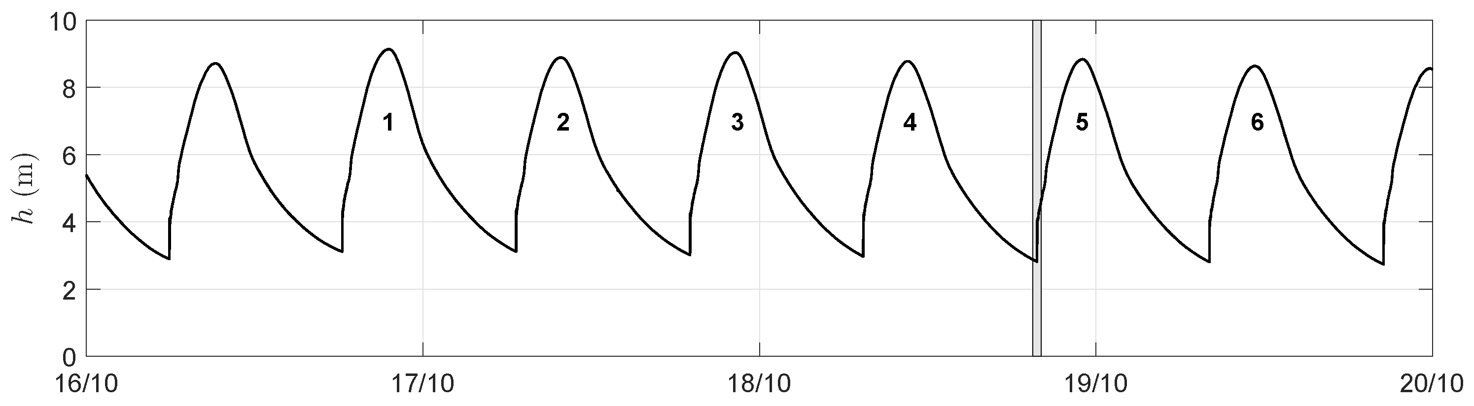 Remotesensing 09 00462 g002