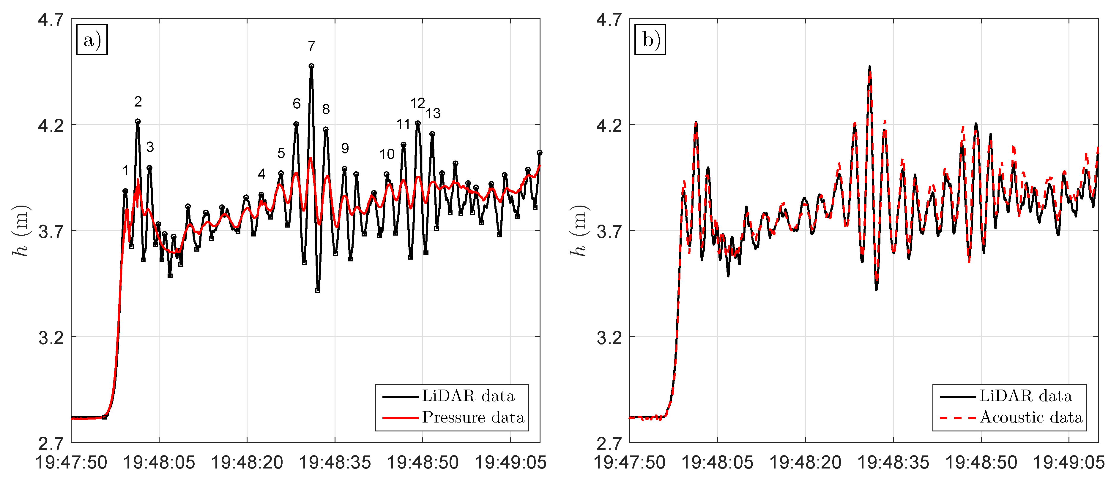 Remotesensing 09 00462 g004