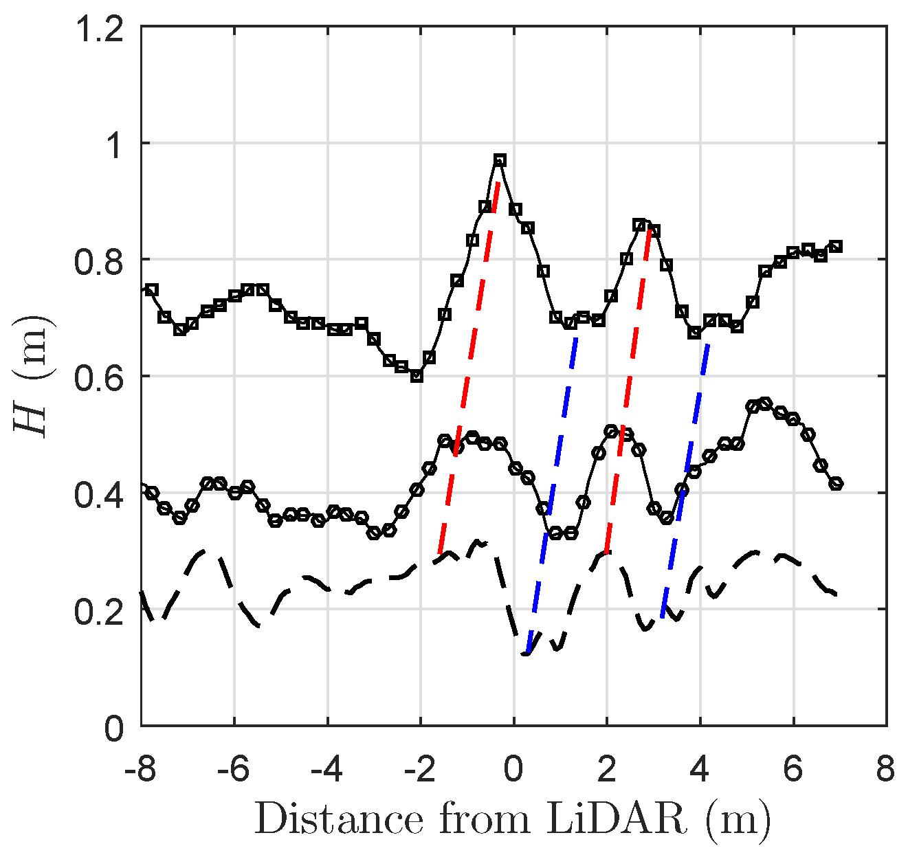Remotesensing 09 00462 g008