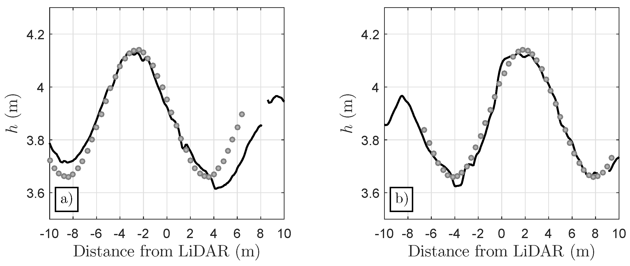 Remotesensing 09 00462 g010