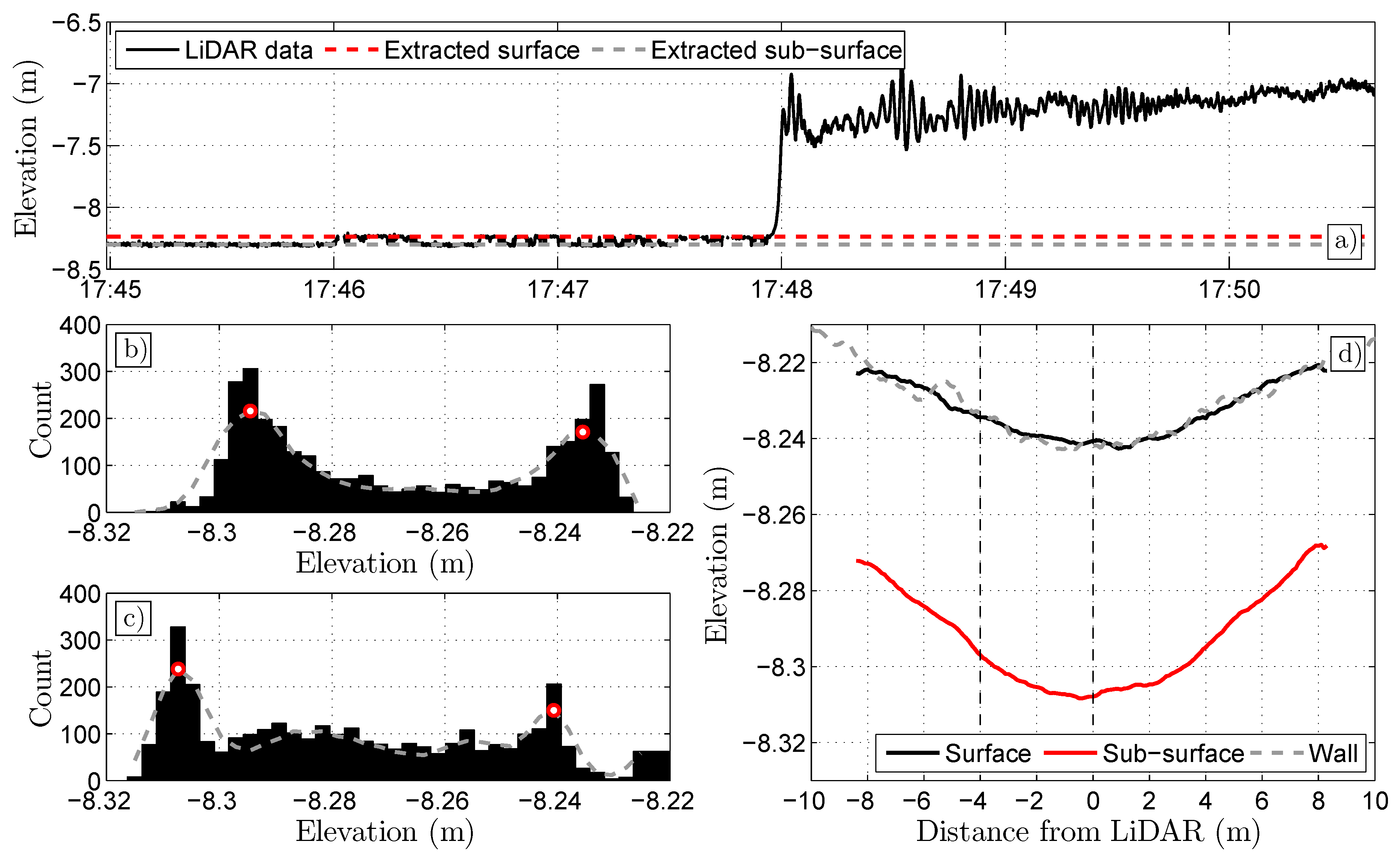 Remotesensing 09 00462 g011