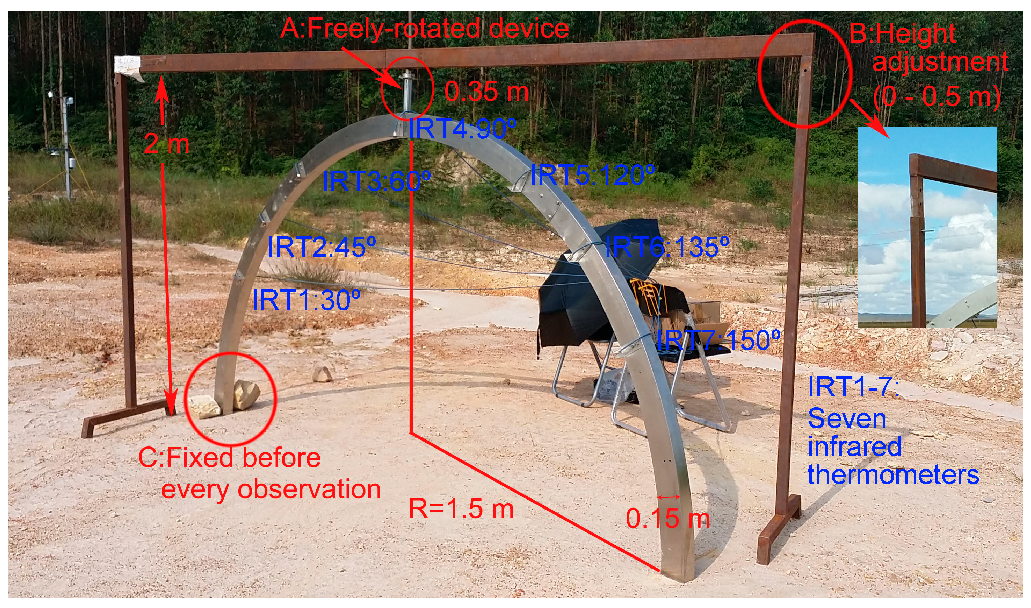 Remotesensing 09 00481 g002