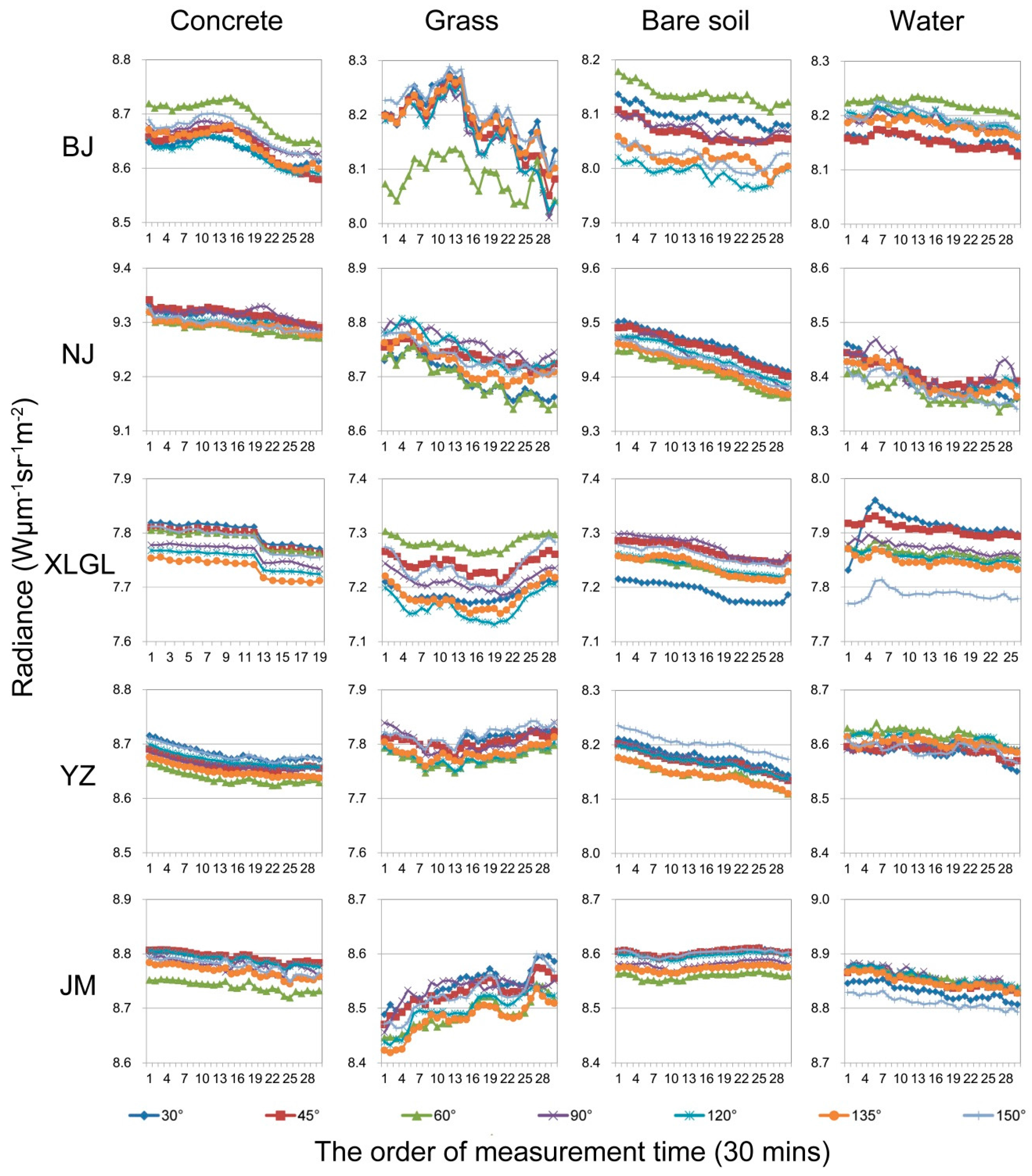Remotesensing 09 00481 g007