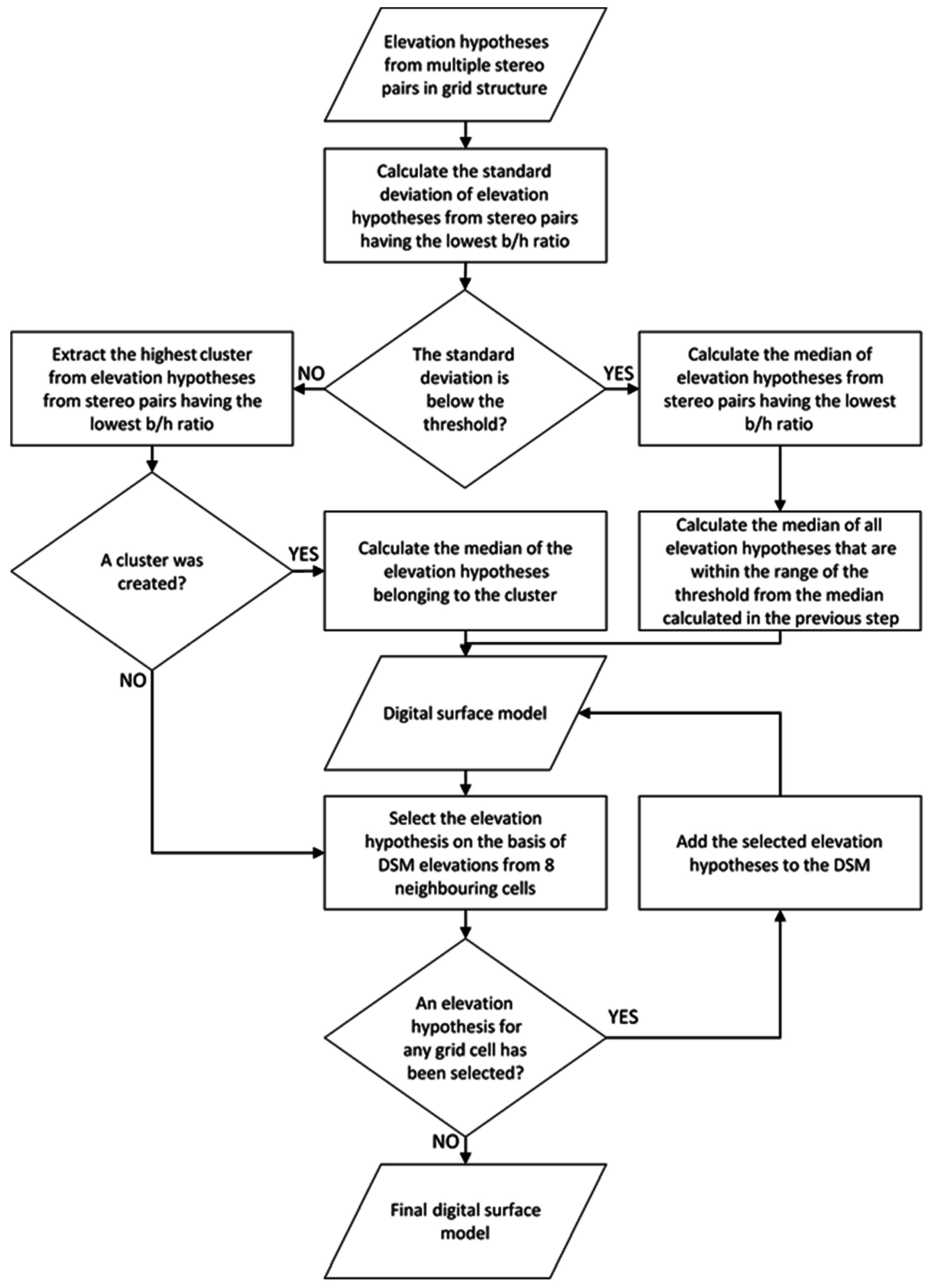 redundancy procedure flowchart redundancy procedure flowchart create a flowchart redundancy procedure flowchart redundancy procedure flowchart create a flowchart