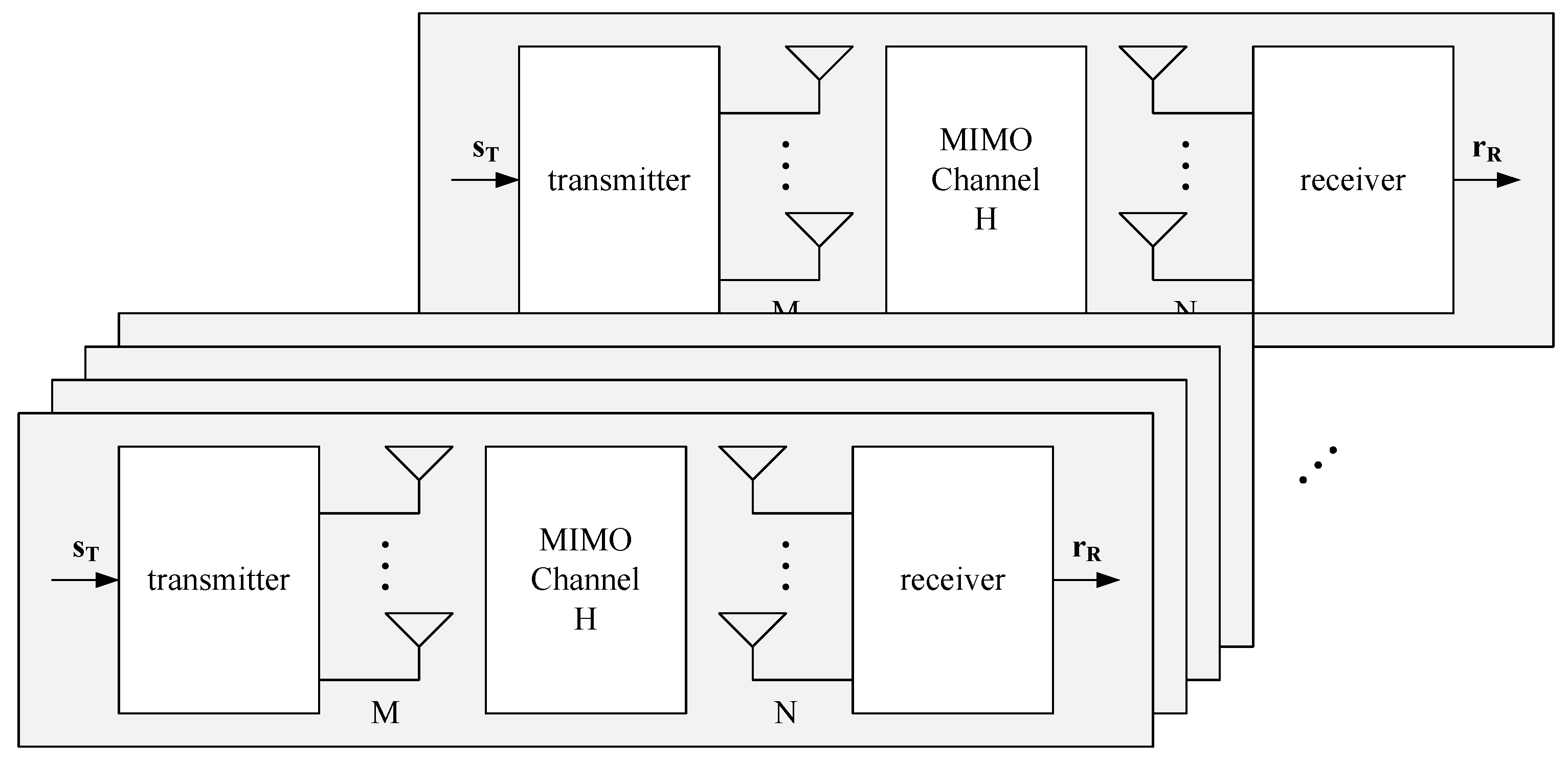 Remote Sensing Free FullText Signal Processing for a Multiple