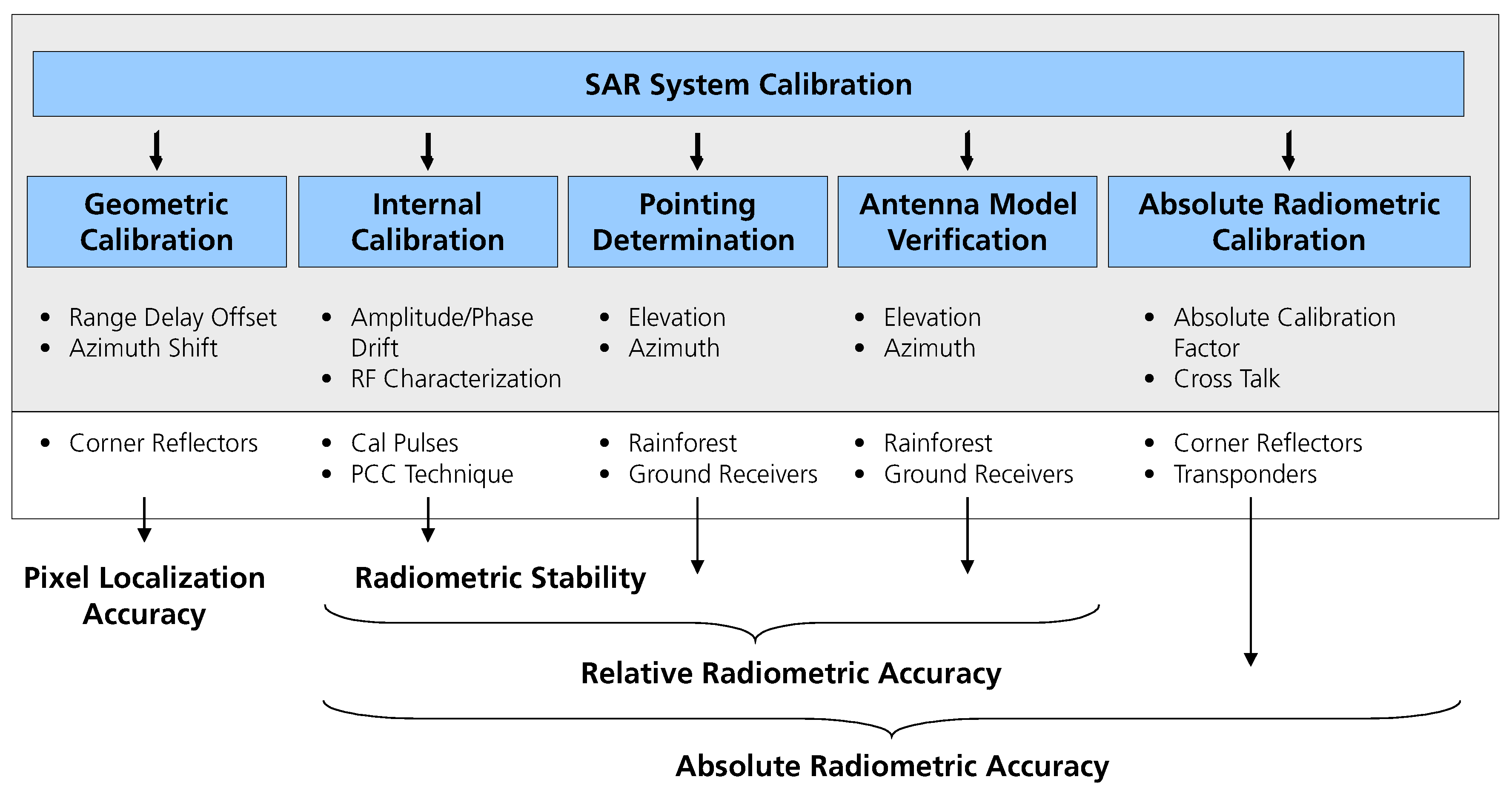 Remotesensing 09 00511 g001
