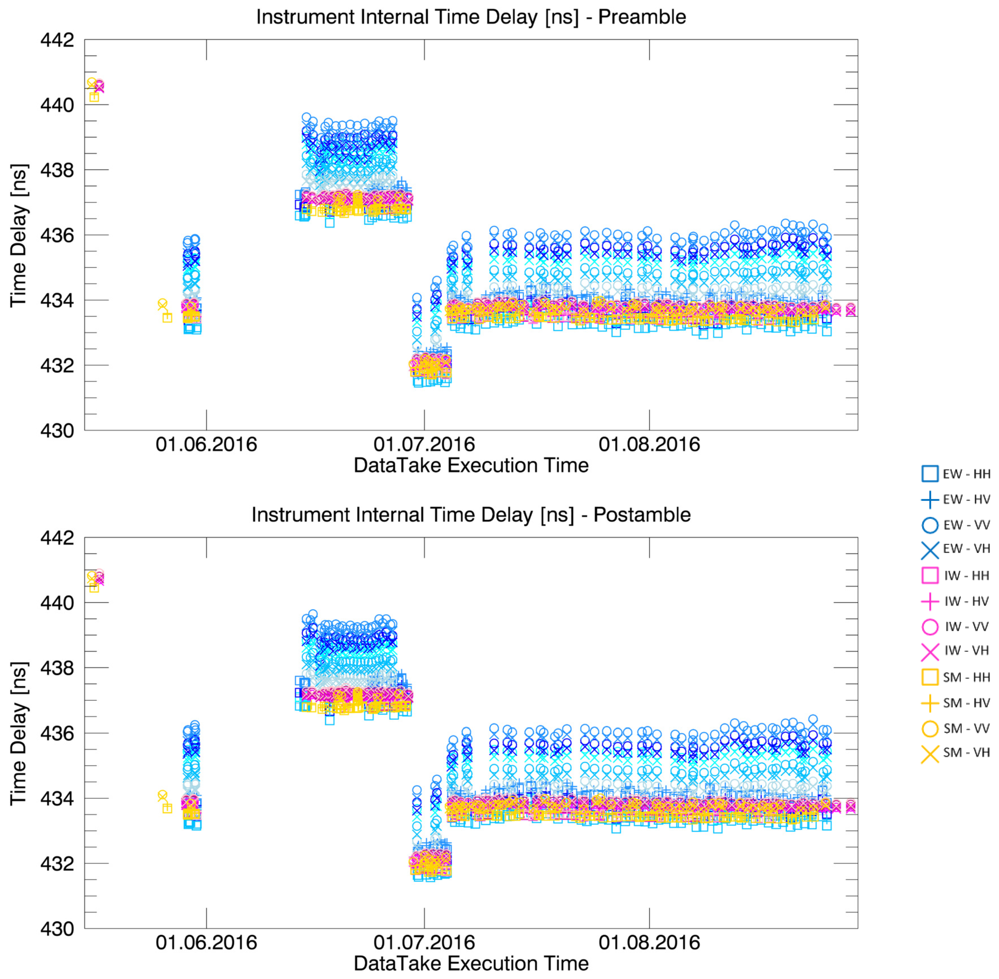 Remotesensing 09 00511 g007