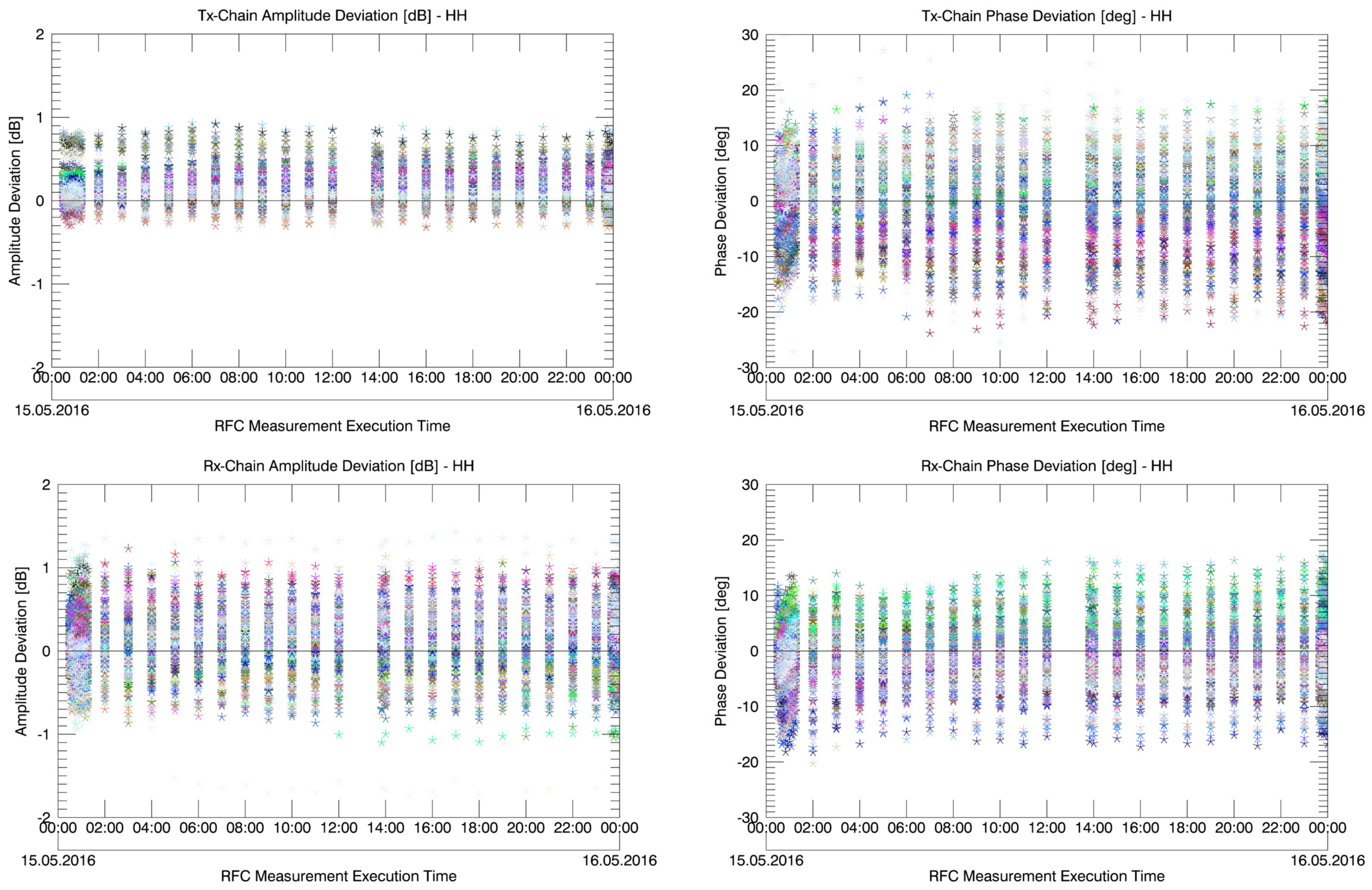 Remotesensing 09 00511 g012