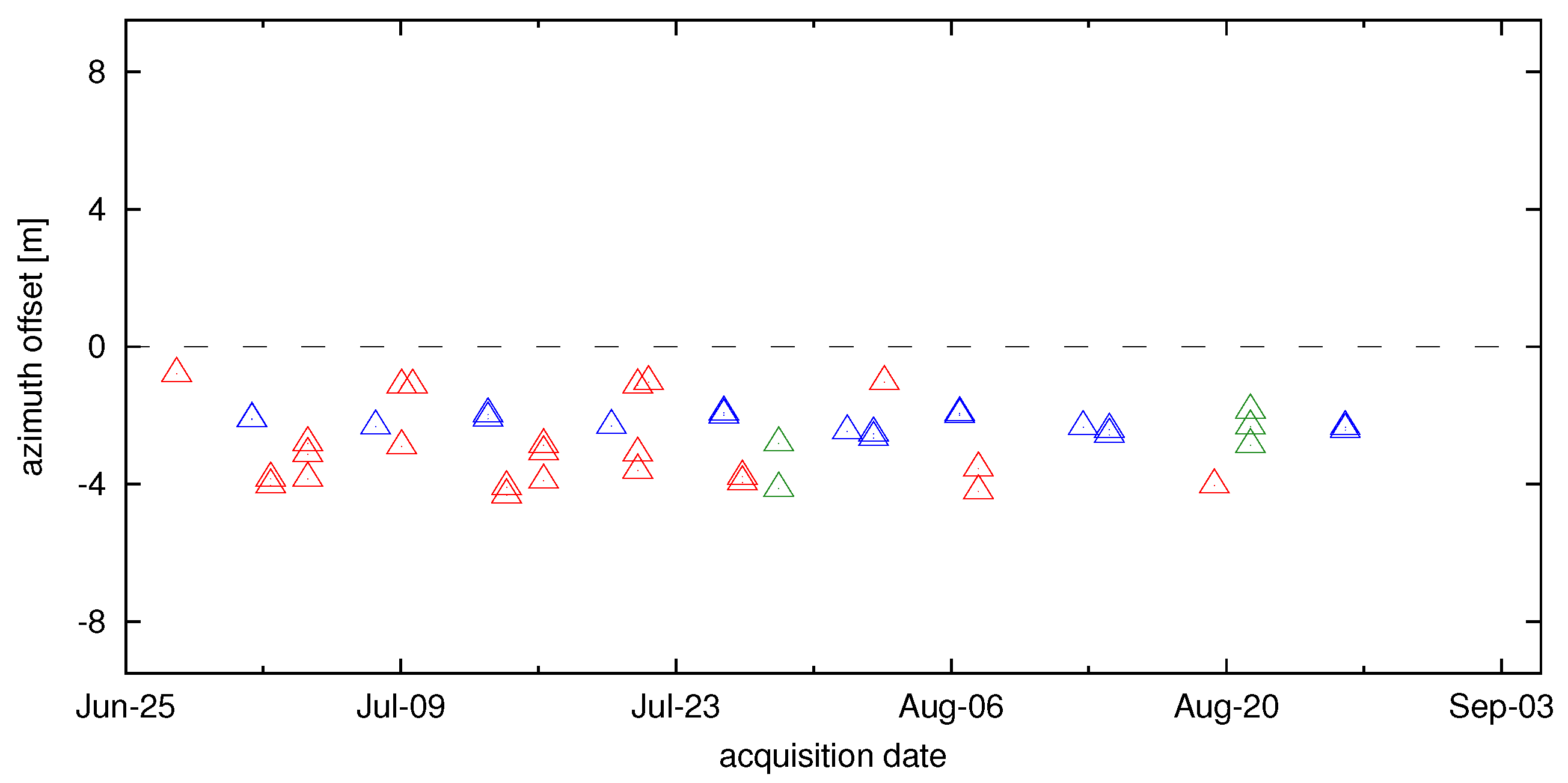 Remotesensing 09 00511 g014