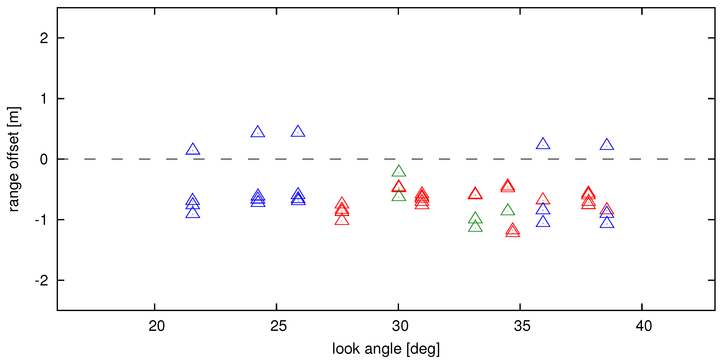 Remotesensing 09 00511 g015