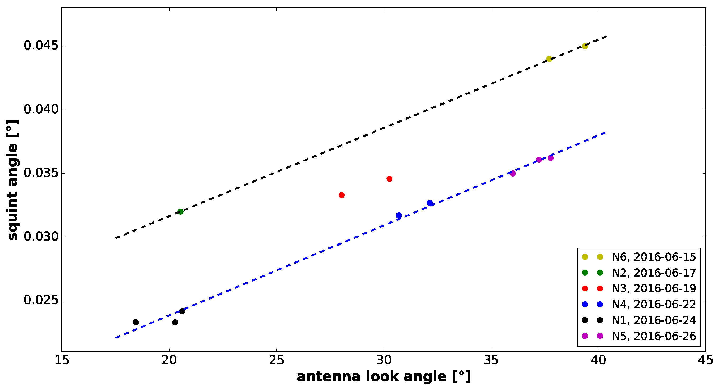 Remotesensing 09 00511 g016