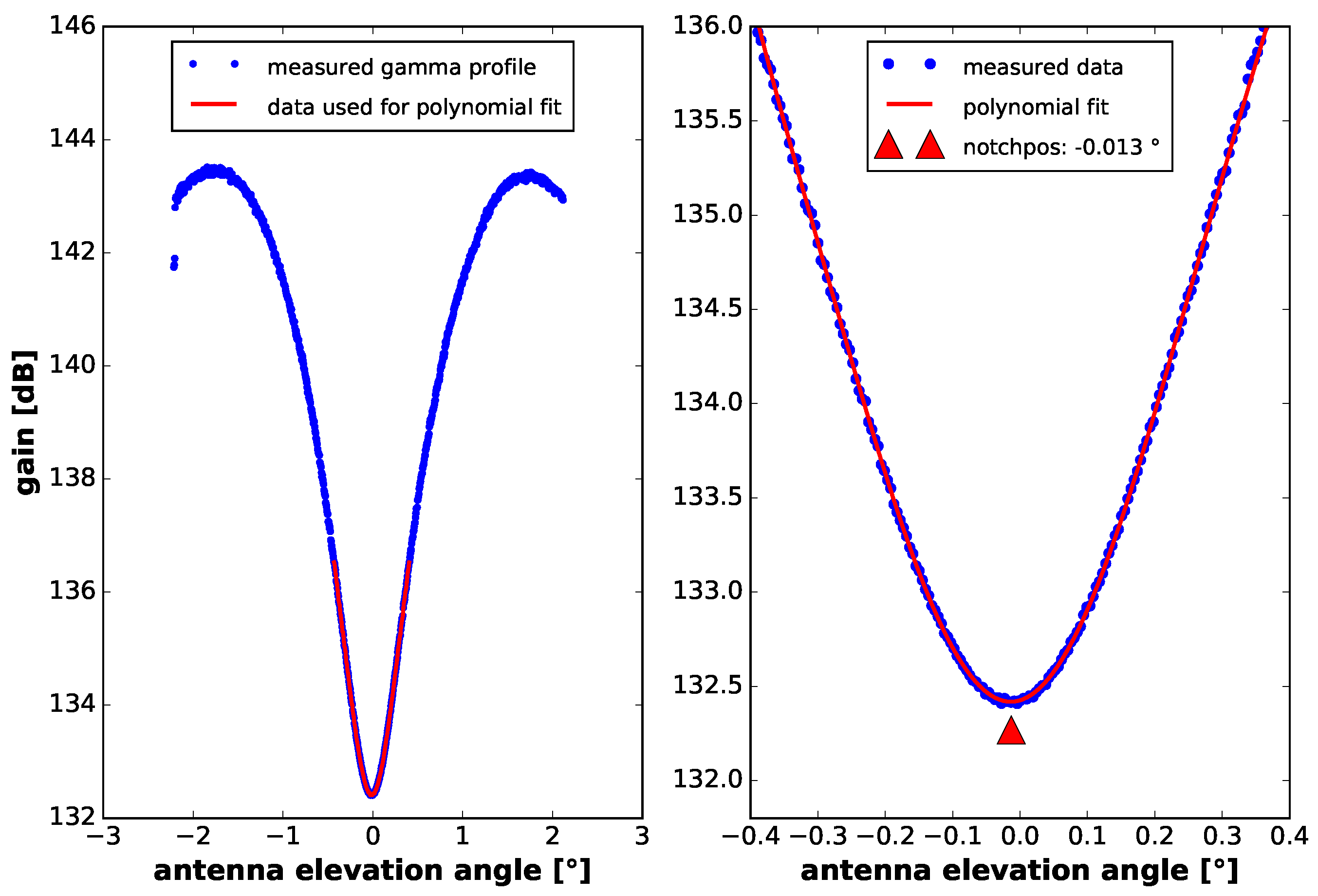 Remotesensing 09 00511 g017