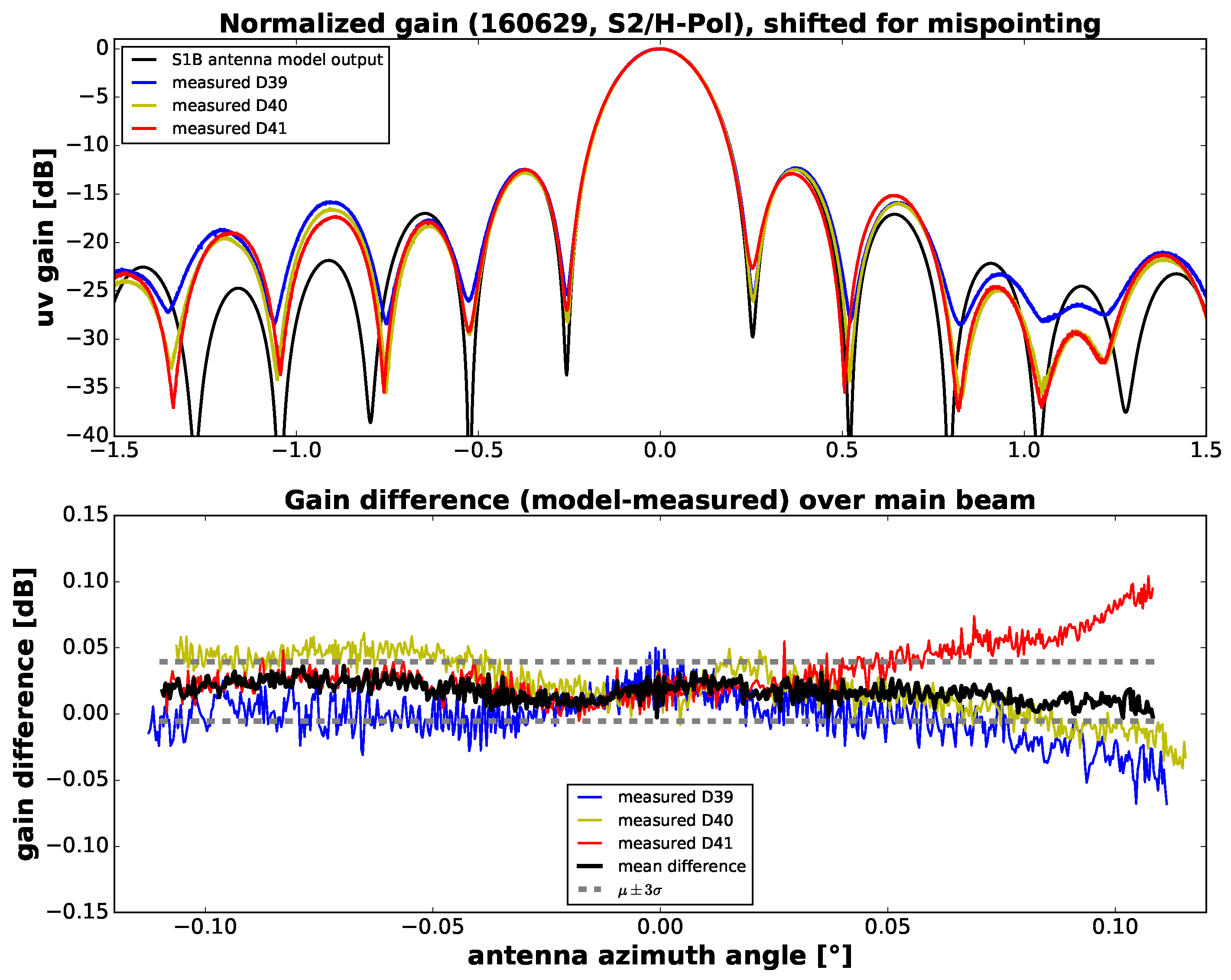 Remotesensing 09 00511 g018