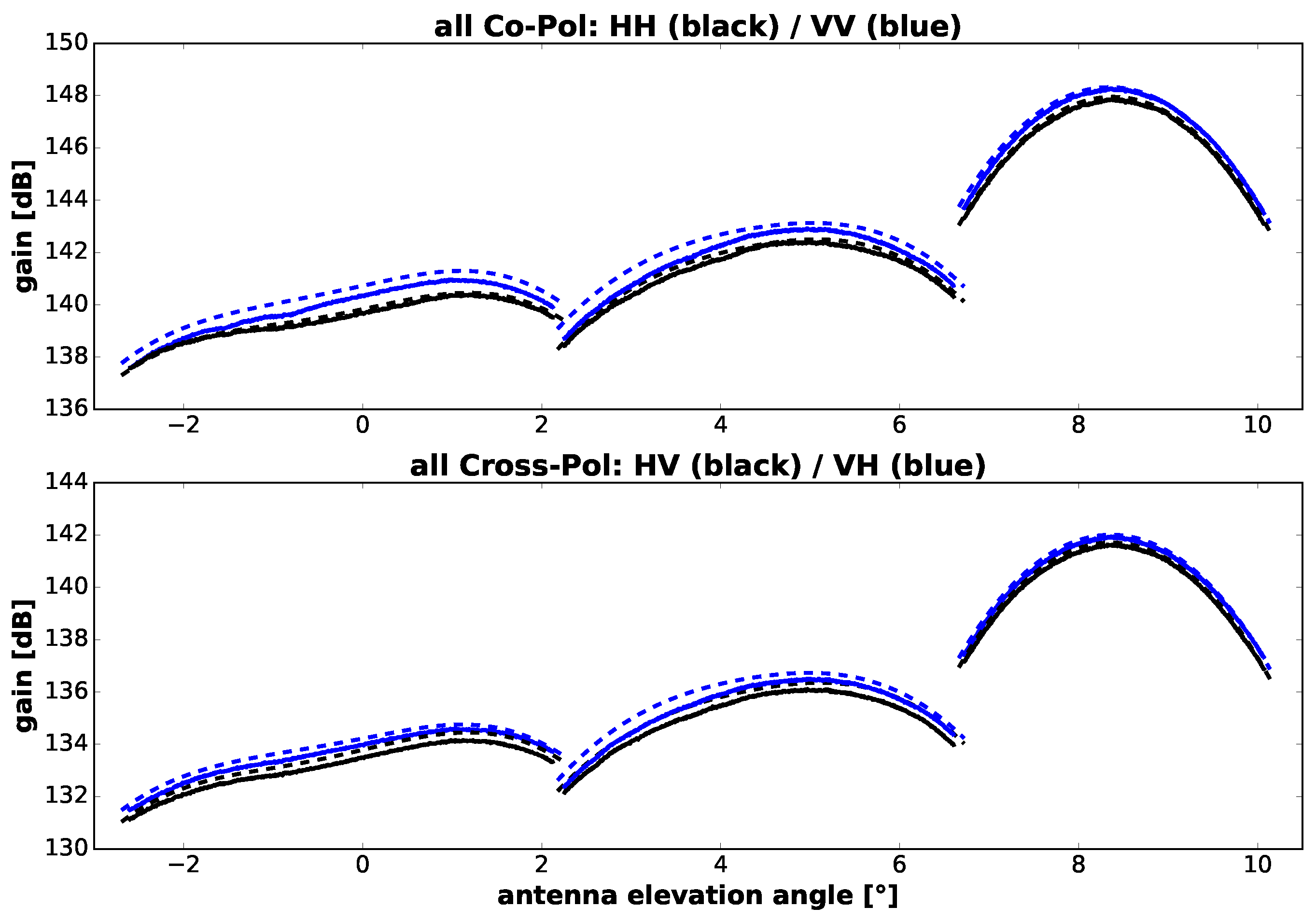 Remotesensing 09 00511 g019