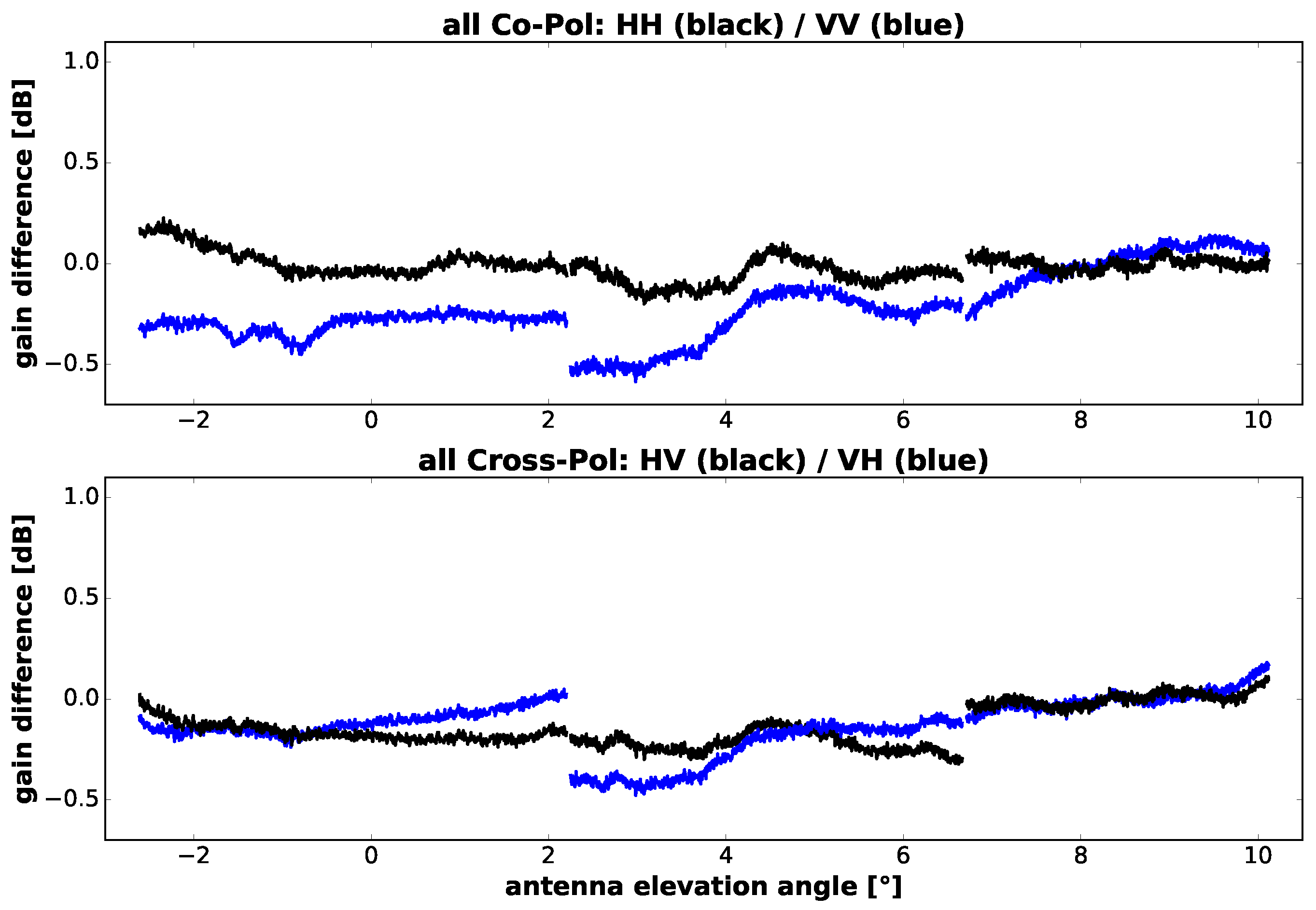 Remotesensing 09 00511 g020
