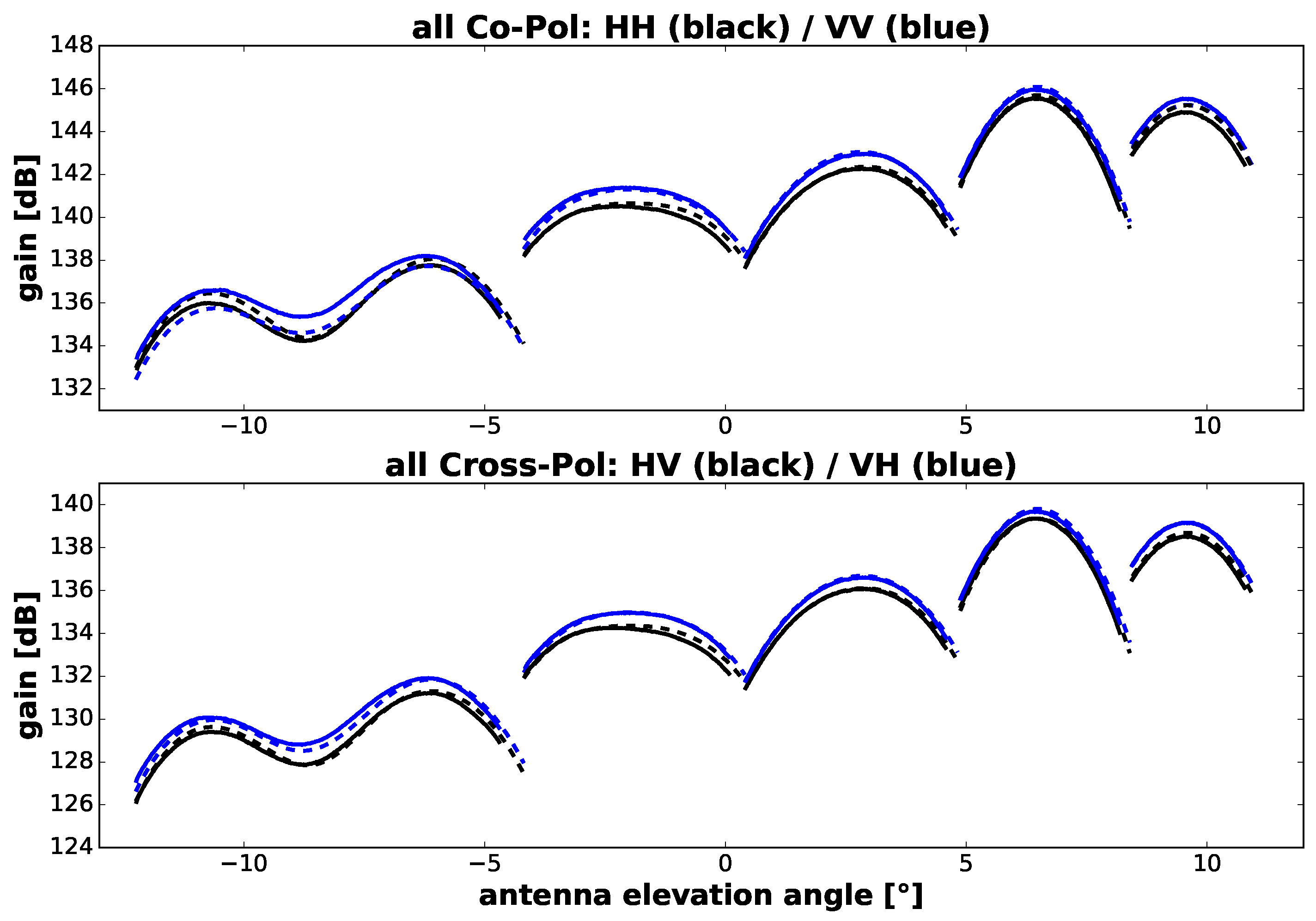 Remotesensing 09 00511 g021