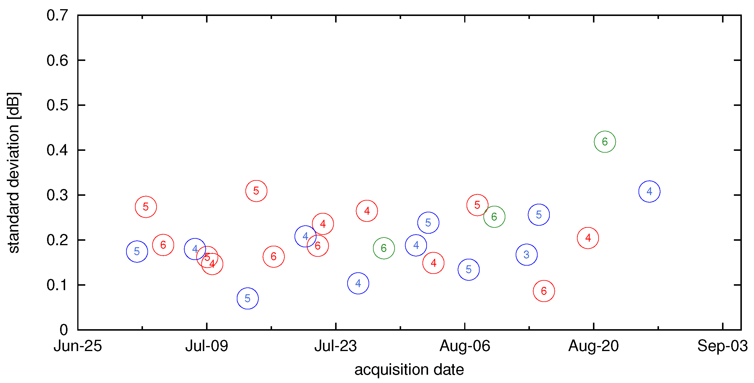 Remotesensing 09 00511 g023
