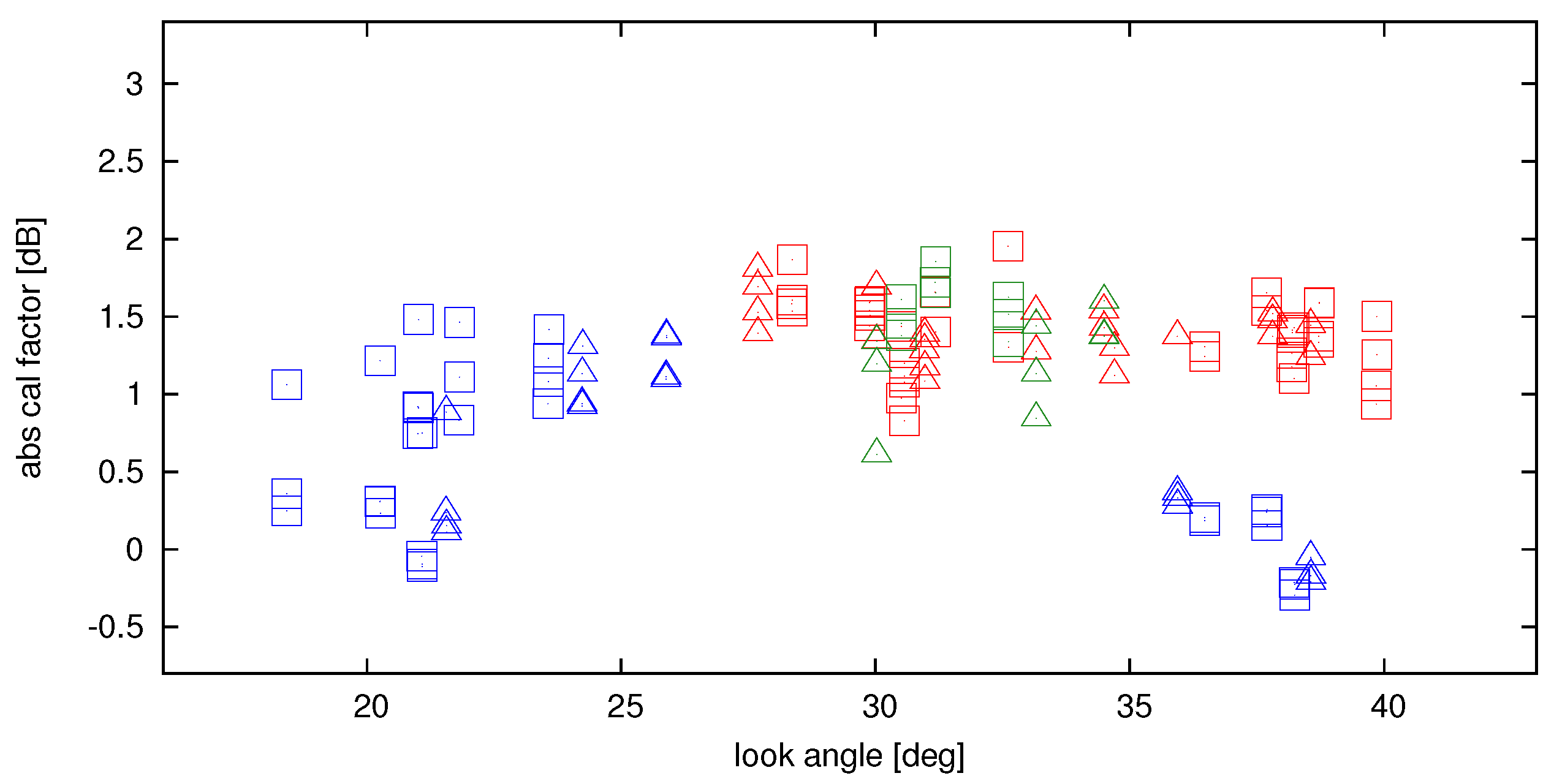 Remotesensing 09 00511 g024