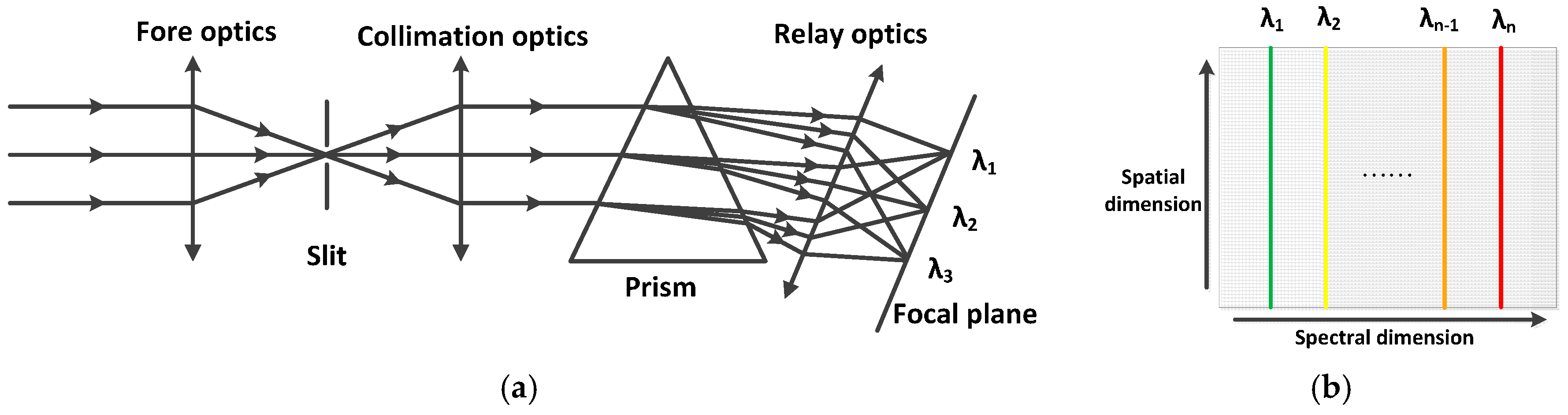 Remotesensing 09 00512 g001