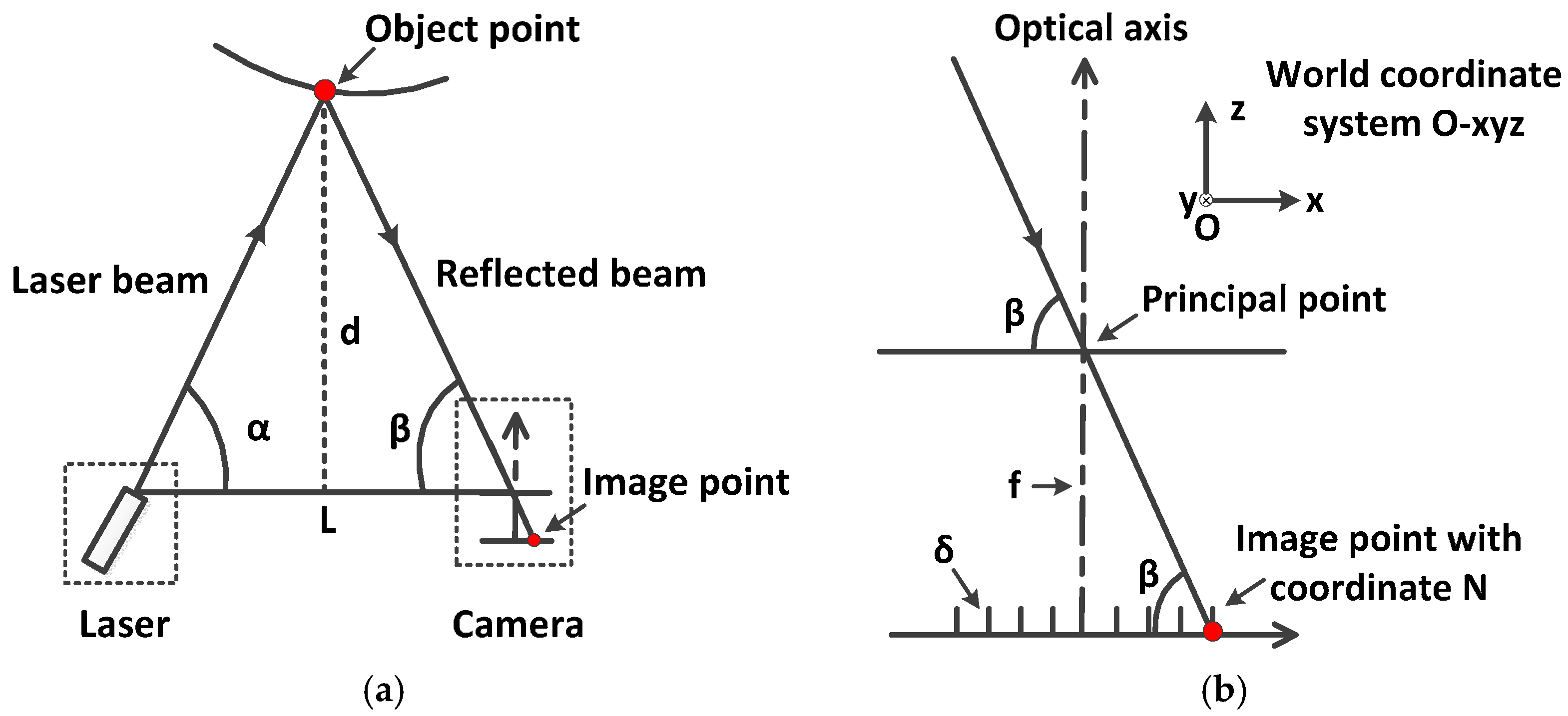 Remotesensing 09 00512 g002