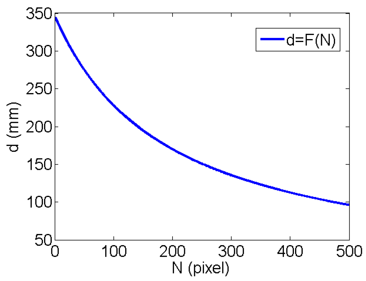 Remotesensing 09 00512 g003