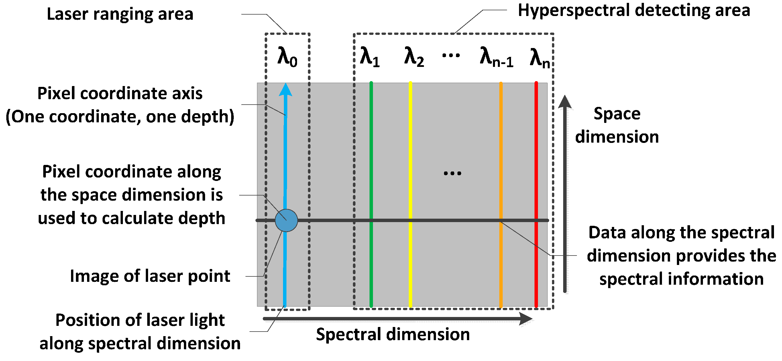 Remotesensing 09 00512 g005