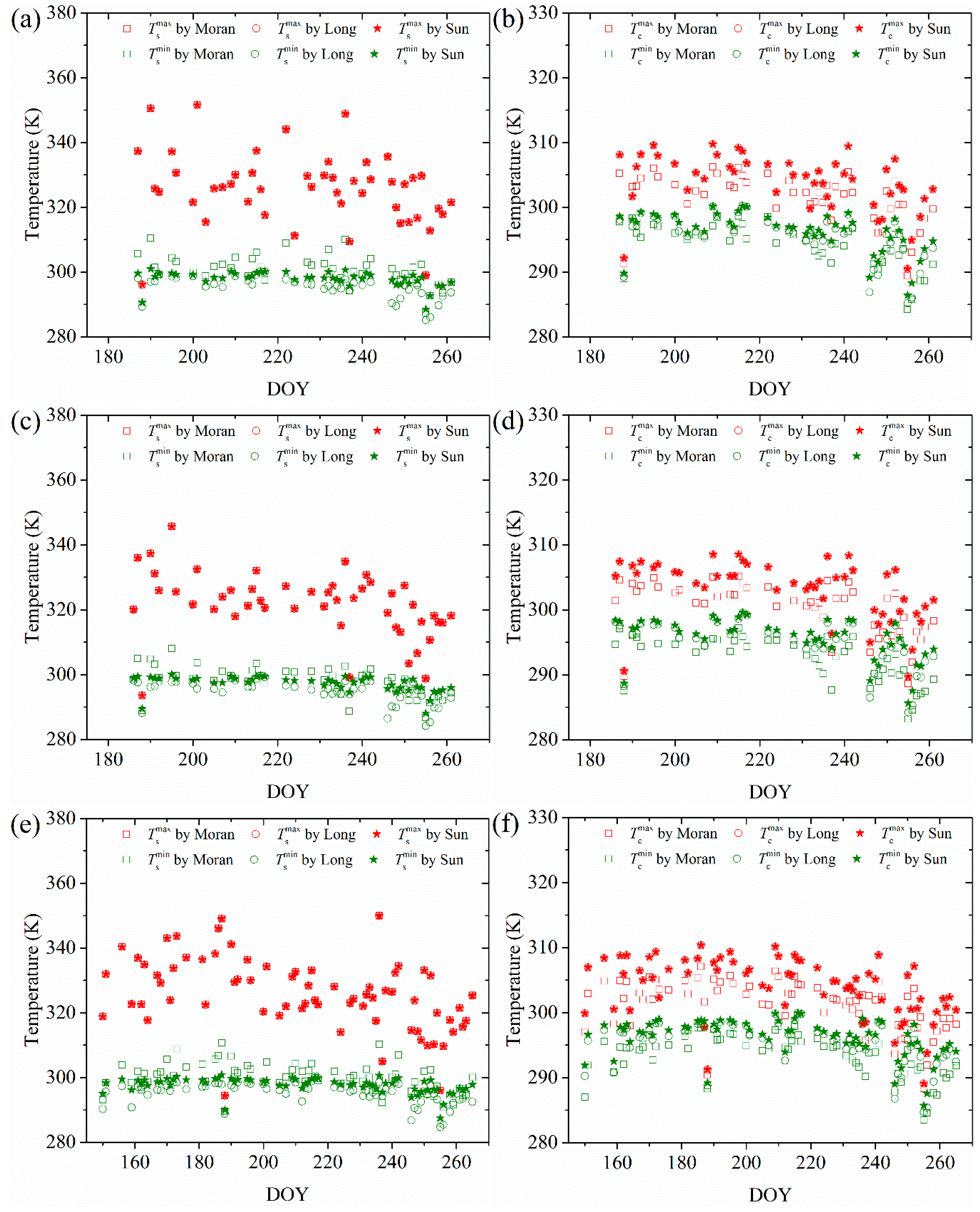 Remotesensing 09 00528 g003