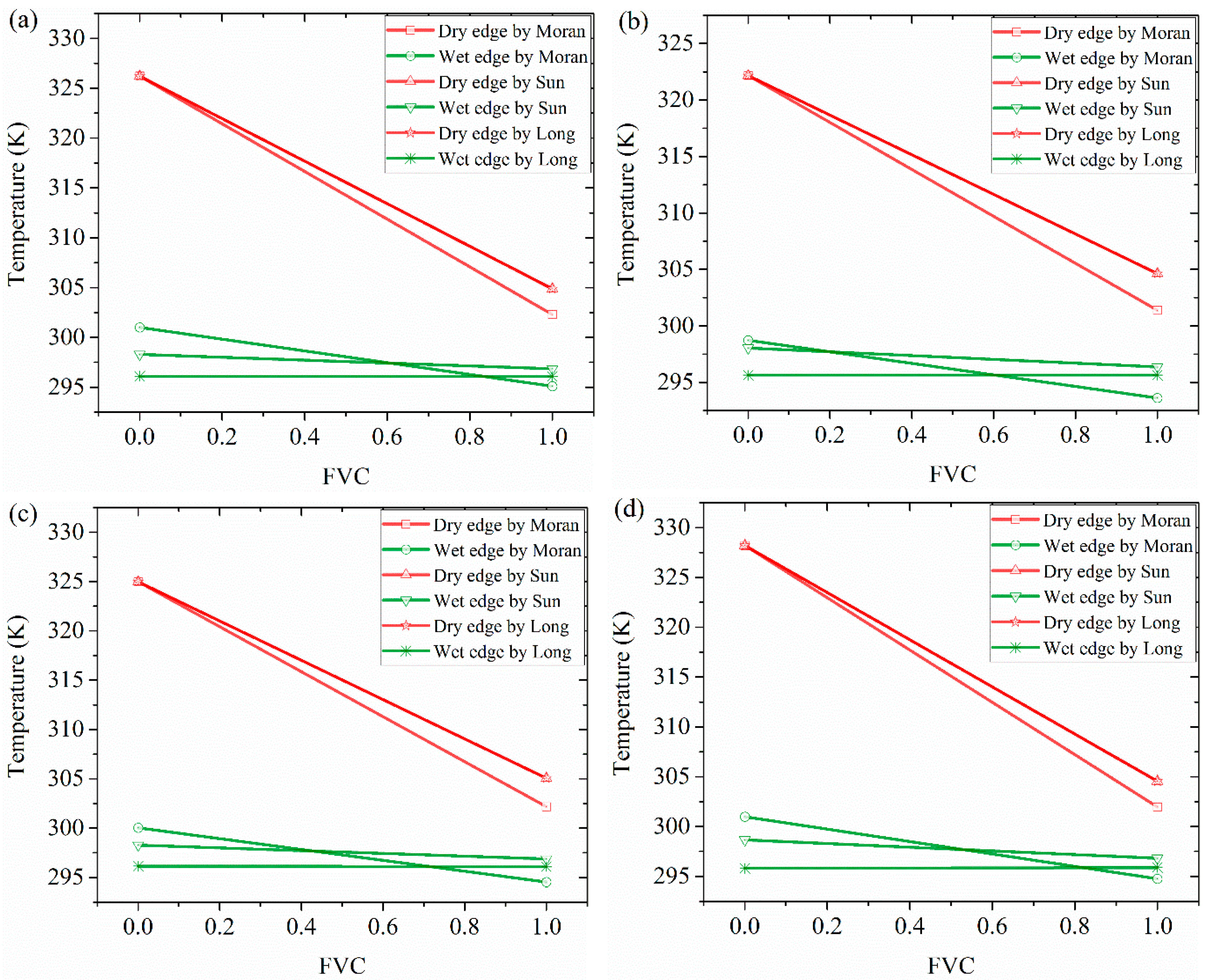 Remotesensing 09 00528 g004