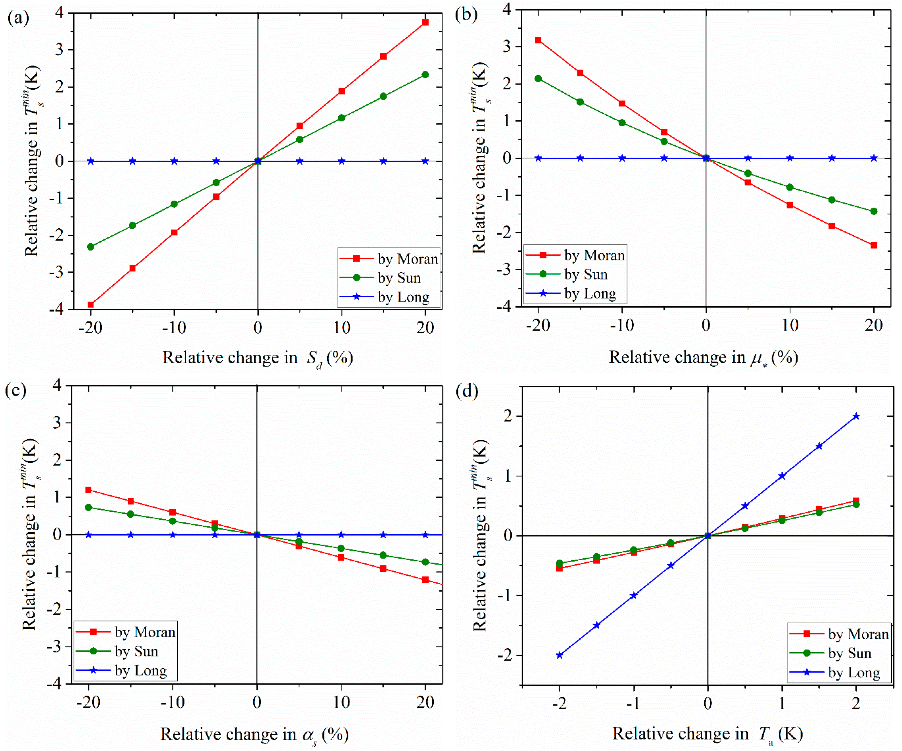 Remotesensing 09 00528 g007