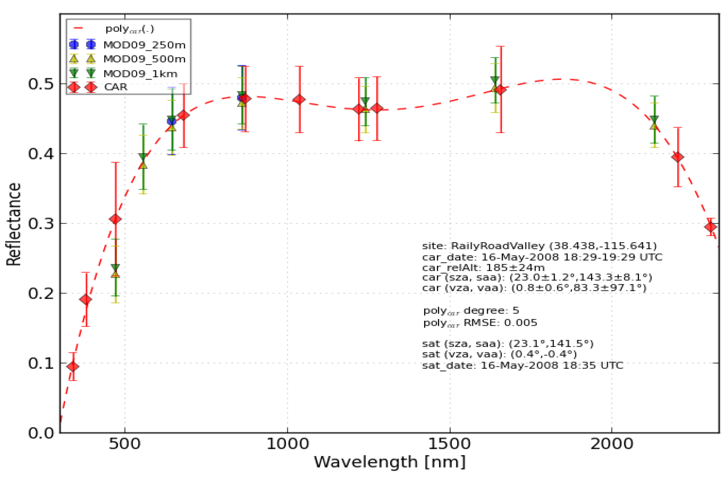 Remotesensing 09 00562 g004